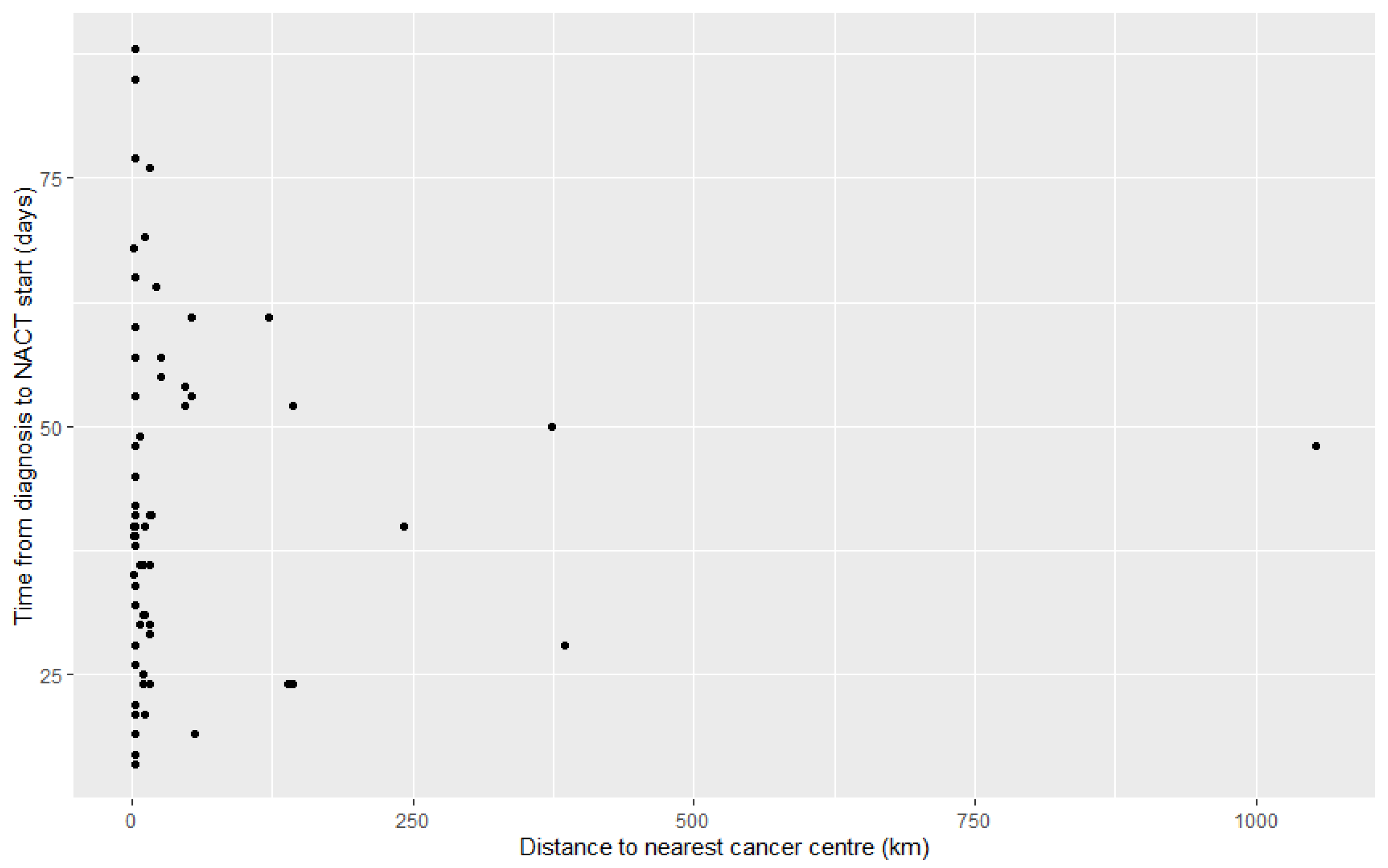 Curroncol 33 00087 g002