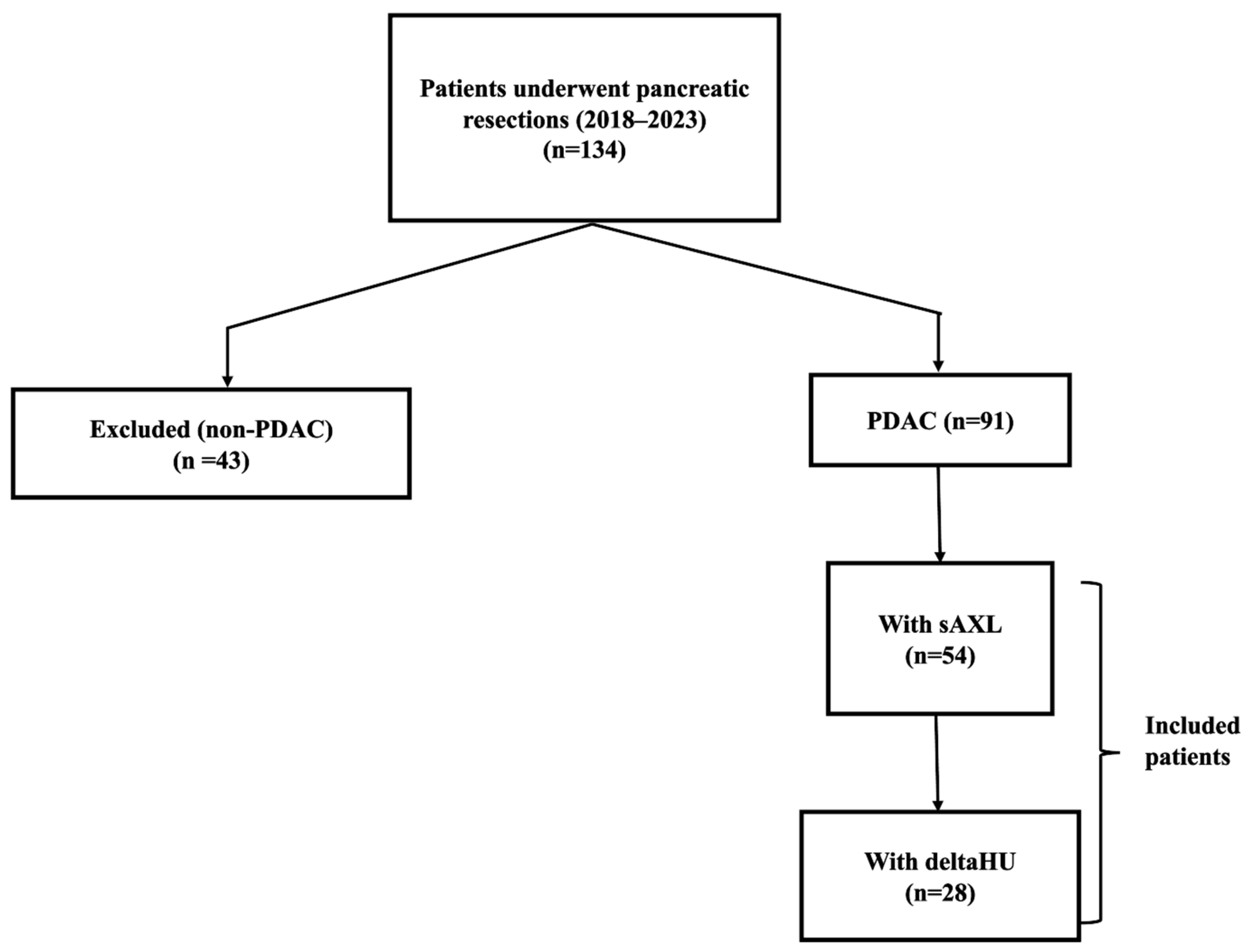 Curroncol 33 00088 g001