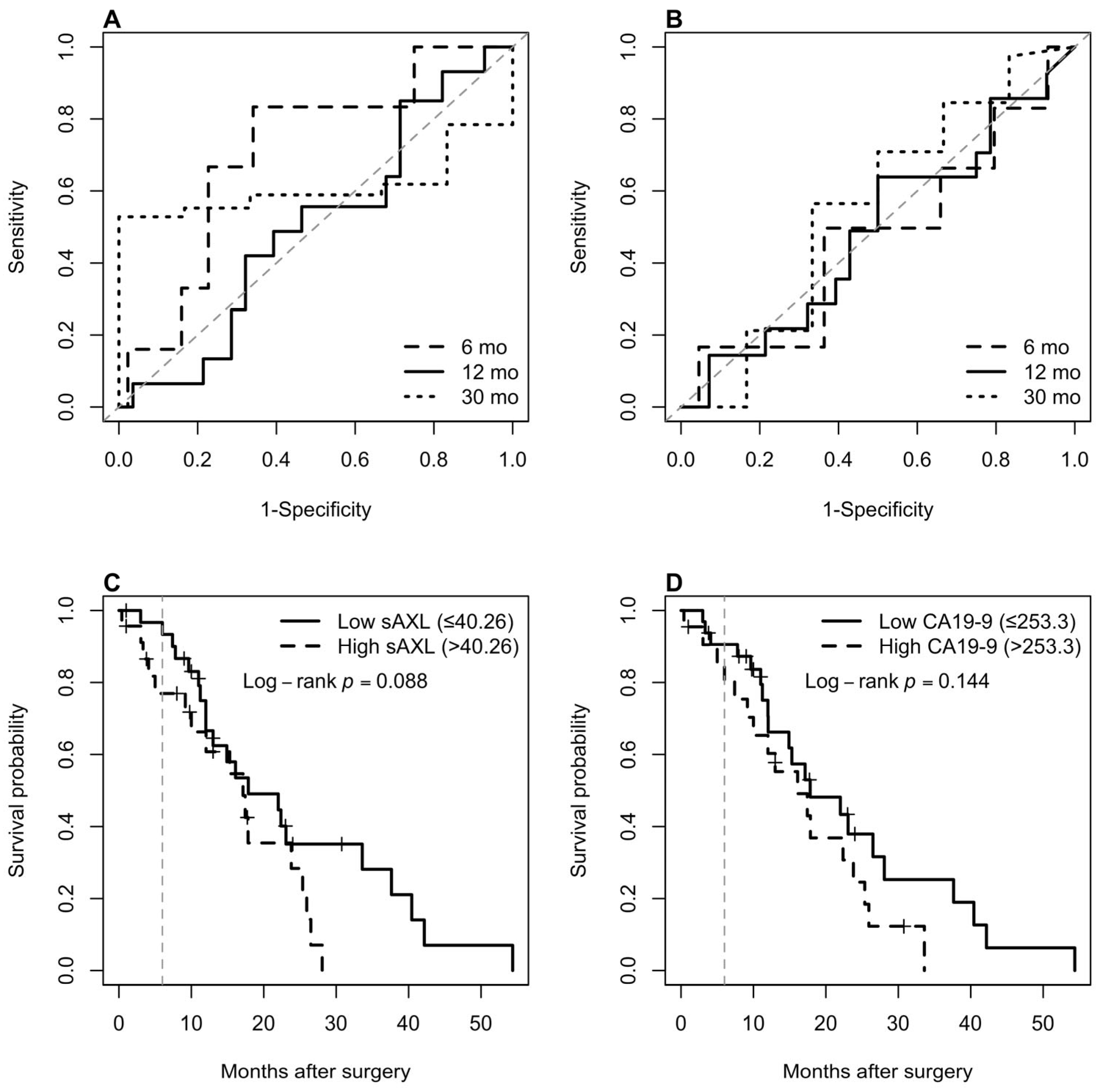 Curroncol 33 00088 g003
