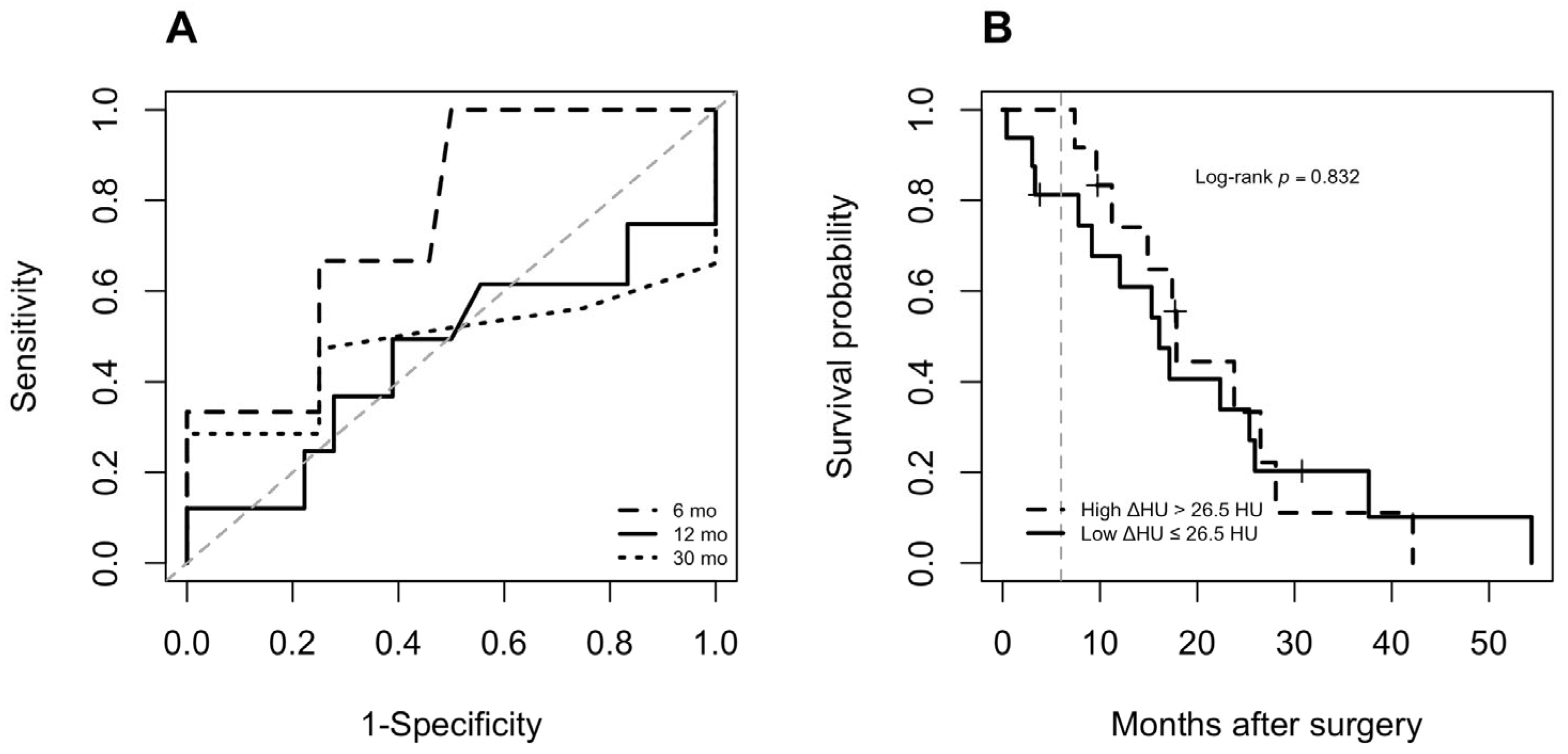Curroncol 33 00088 g004