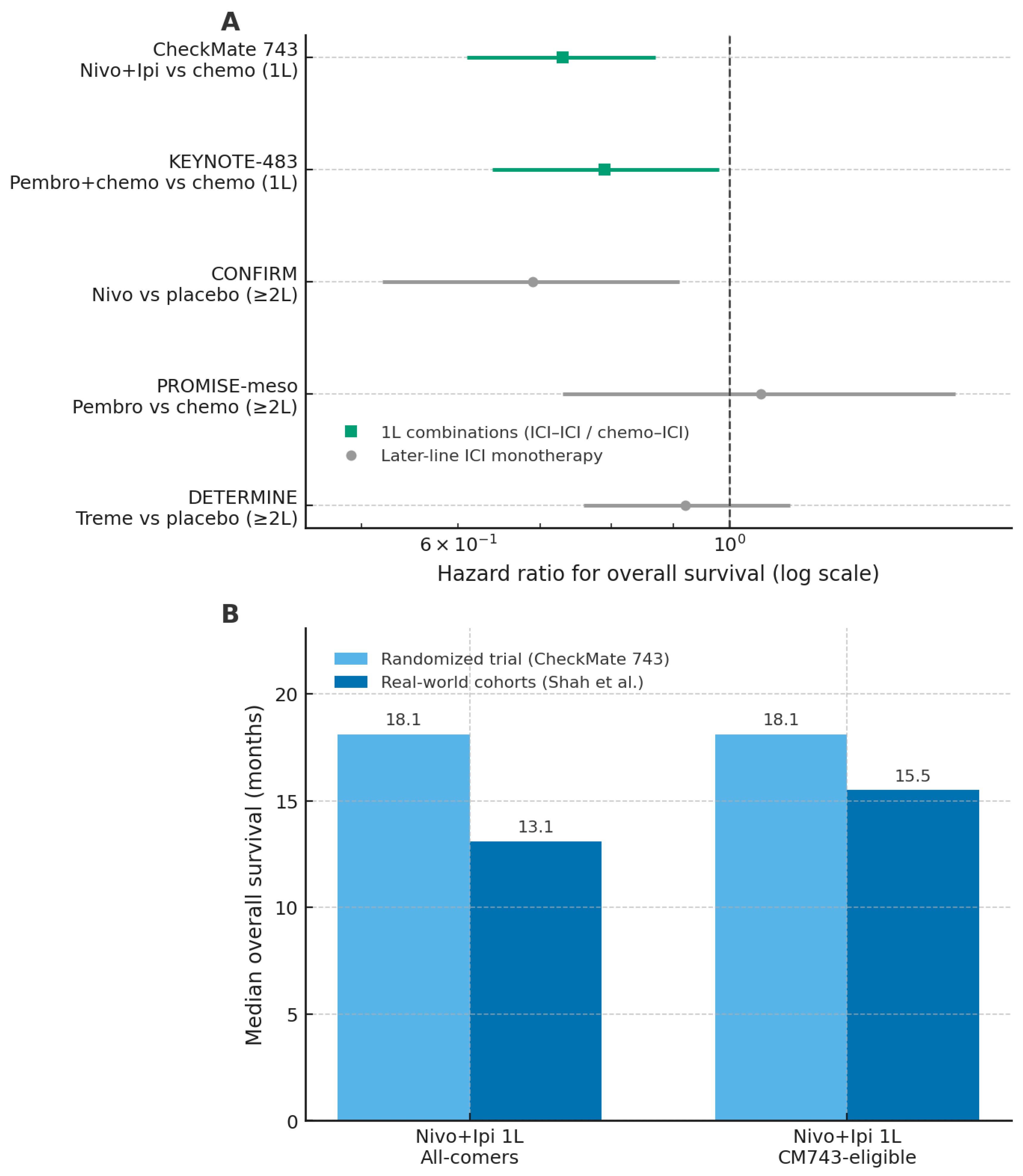 Curroncol 33 00093 g002