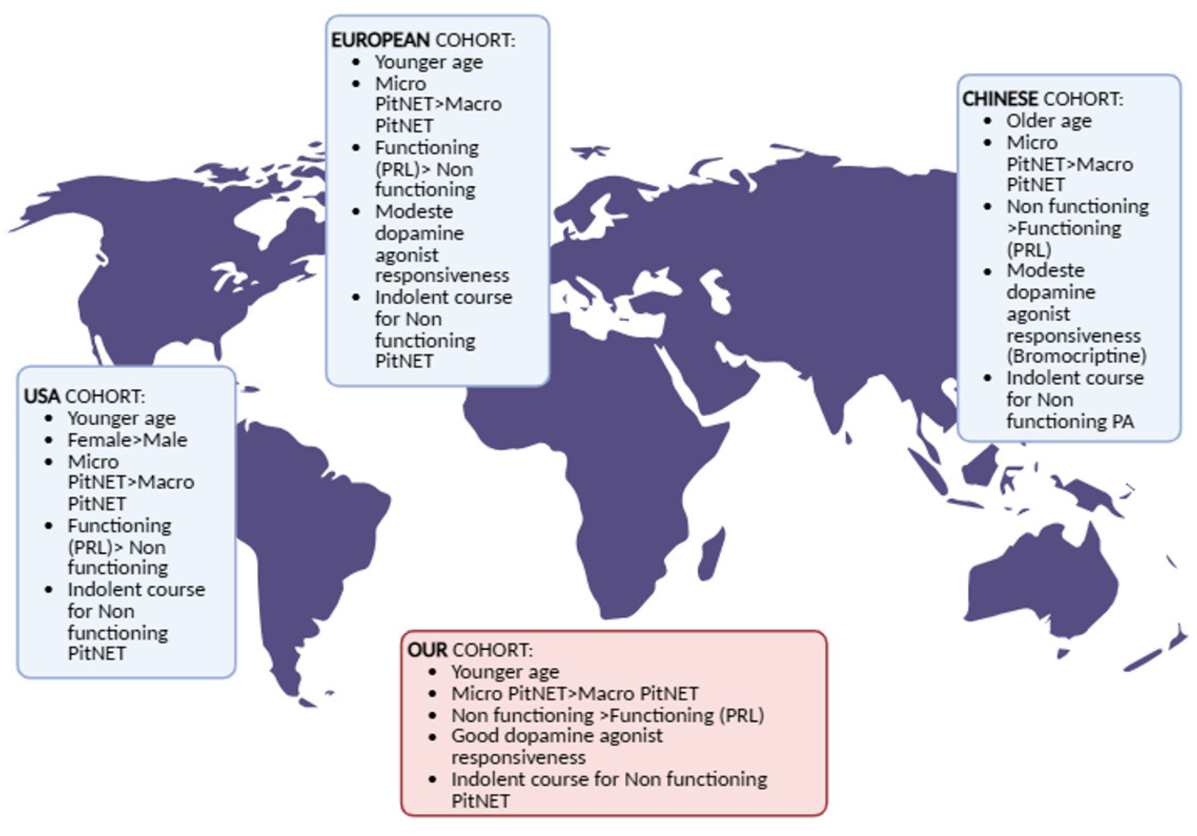 Curroncol 33 00097 g001