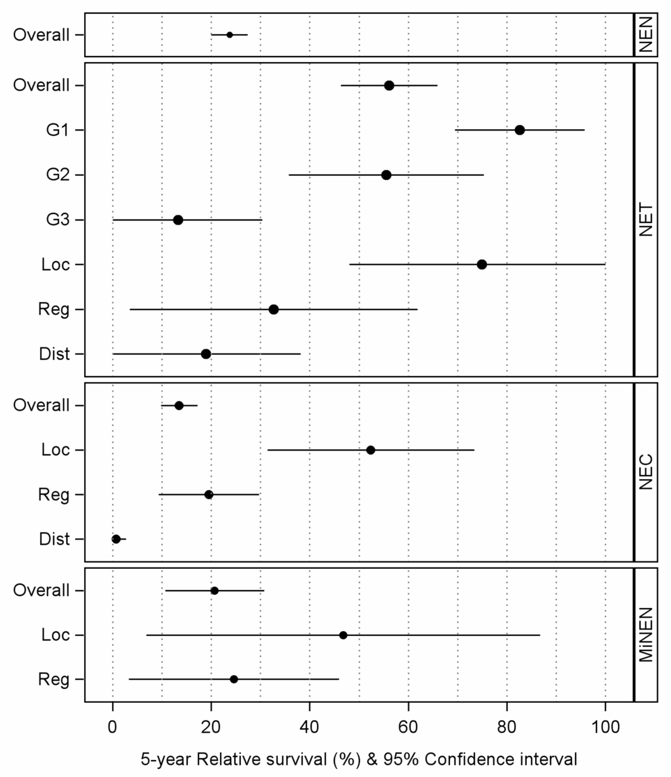 Curroncol 33 00101 g002