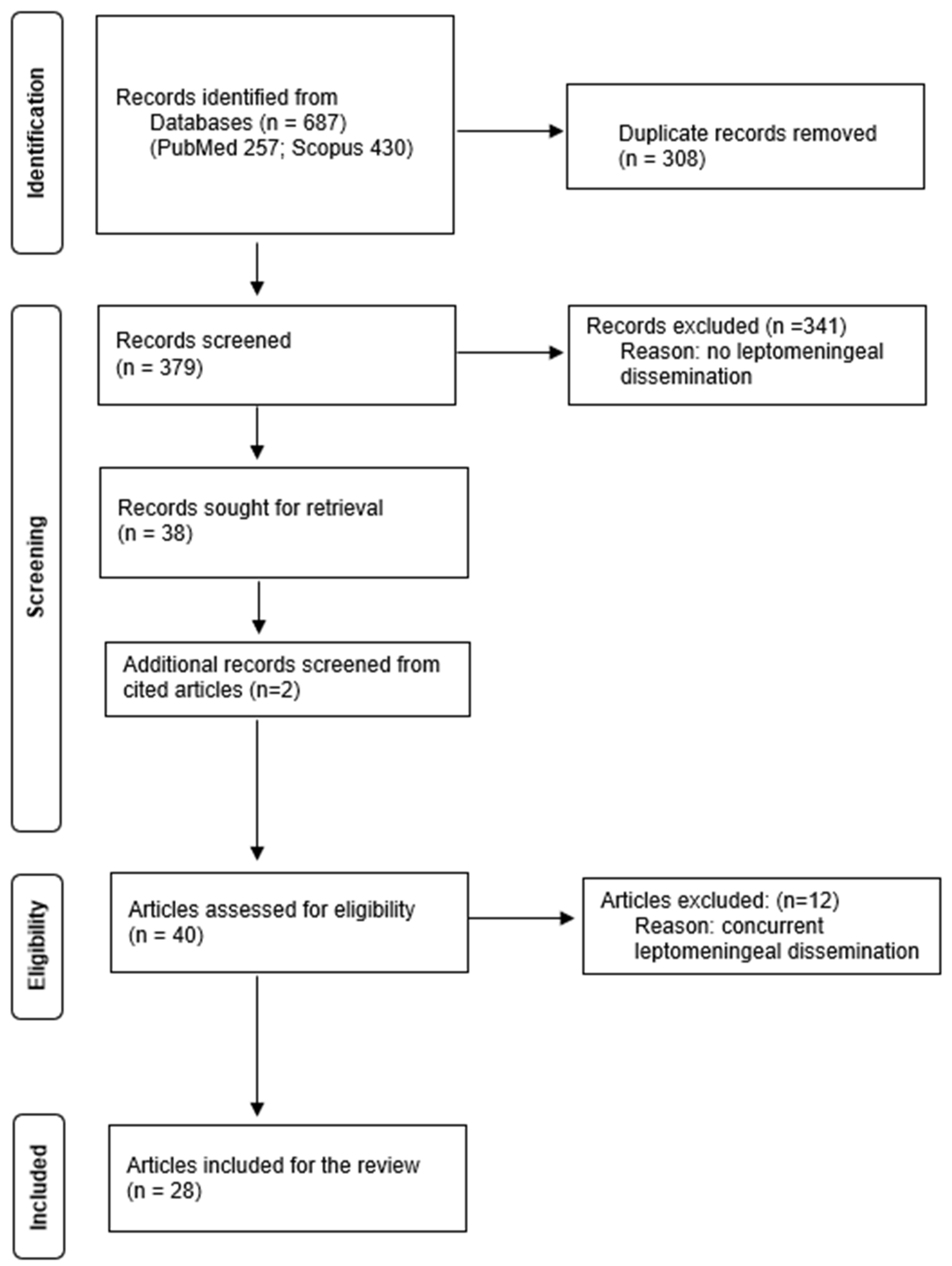 Curroncol 33 00114 g001 Curroncol 33 00114 g001
