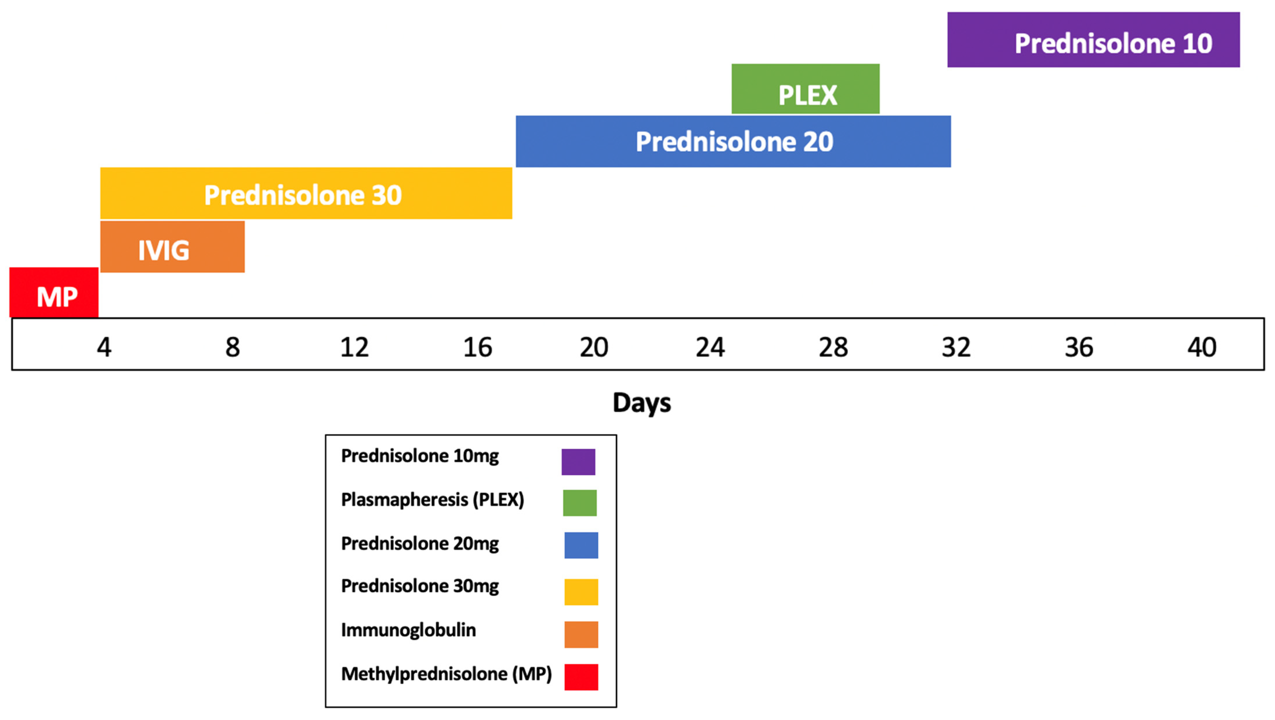 Curroncol 33 00125 g003