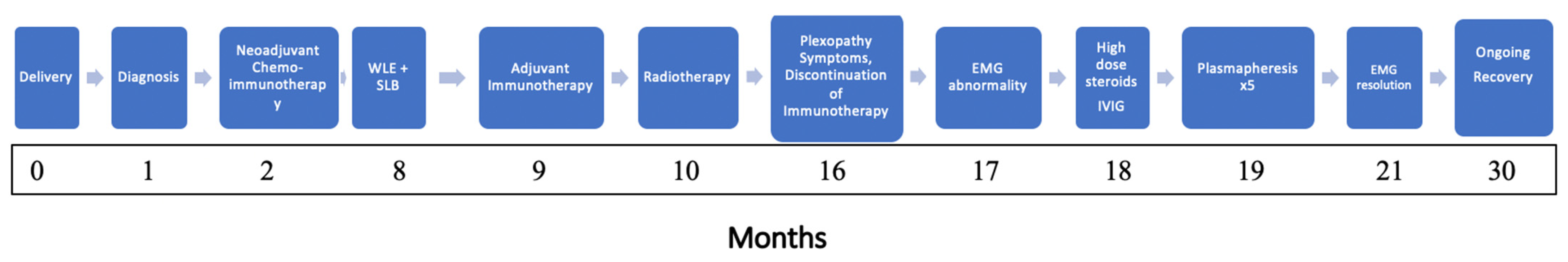 Curroncol 33 00125 g004