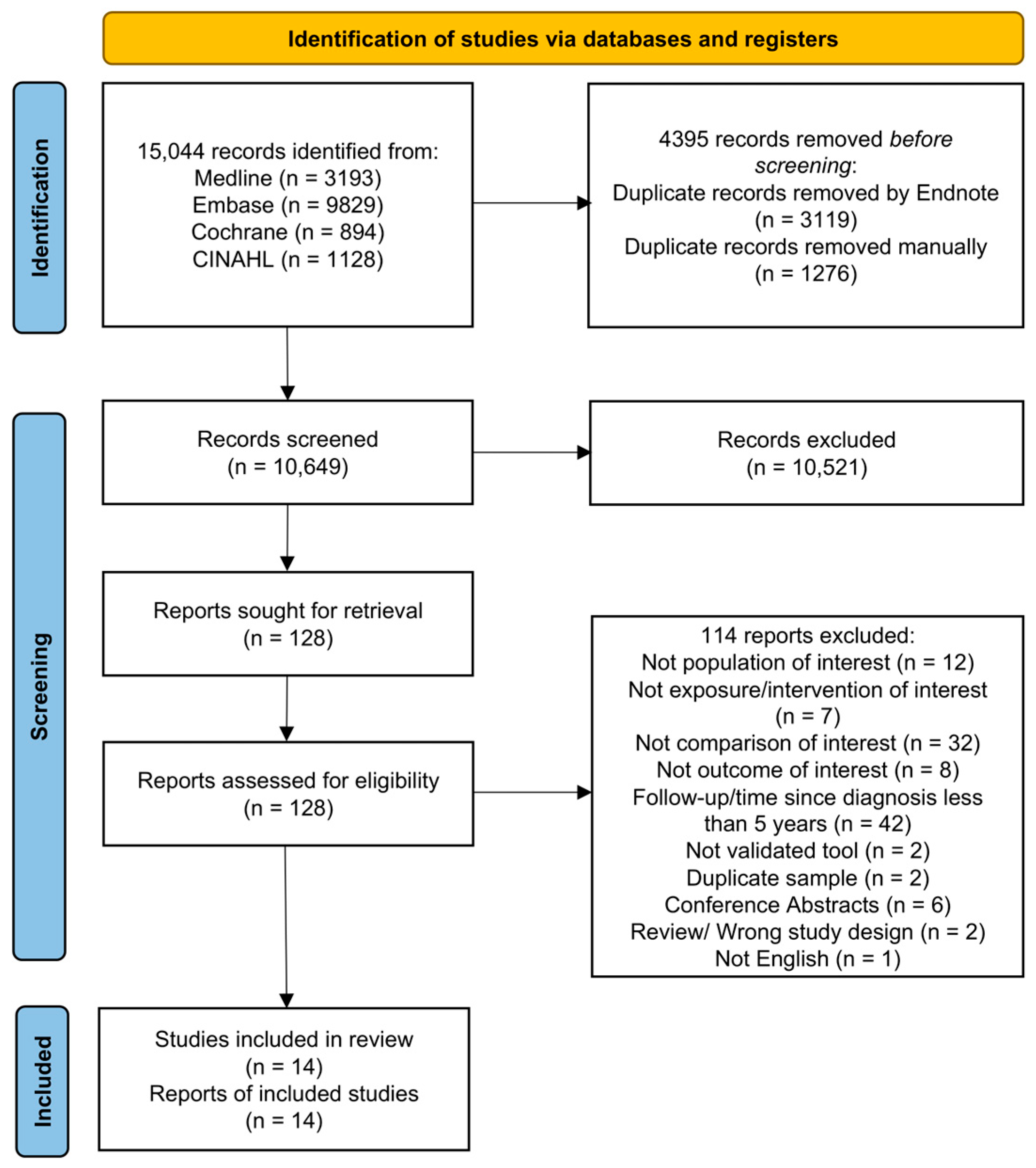 Curroncol 33 00137 g001