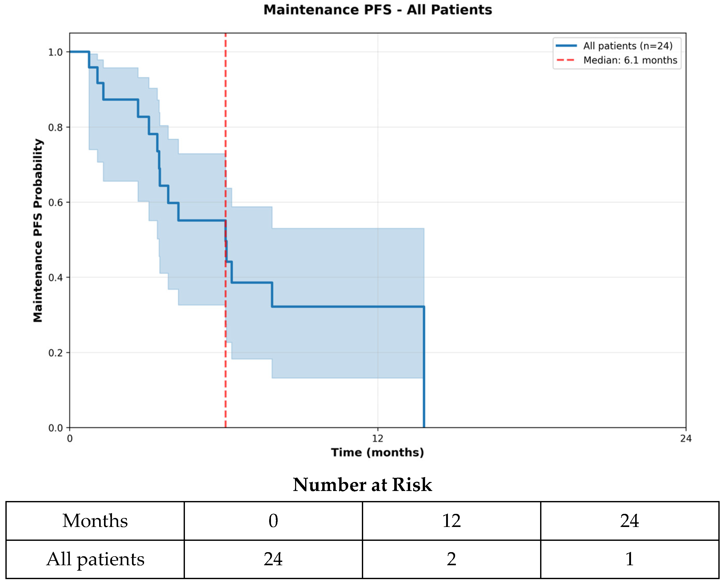 Curroncol 33 00260 g002 Curroncol 33 00260 g002