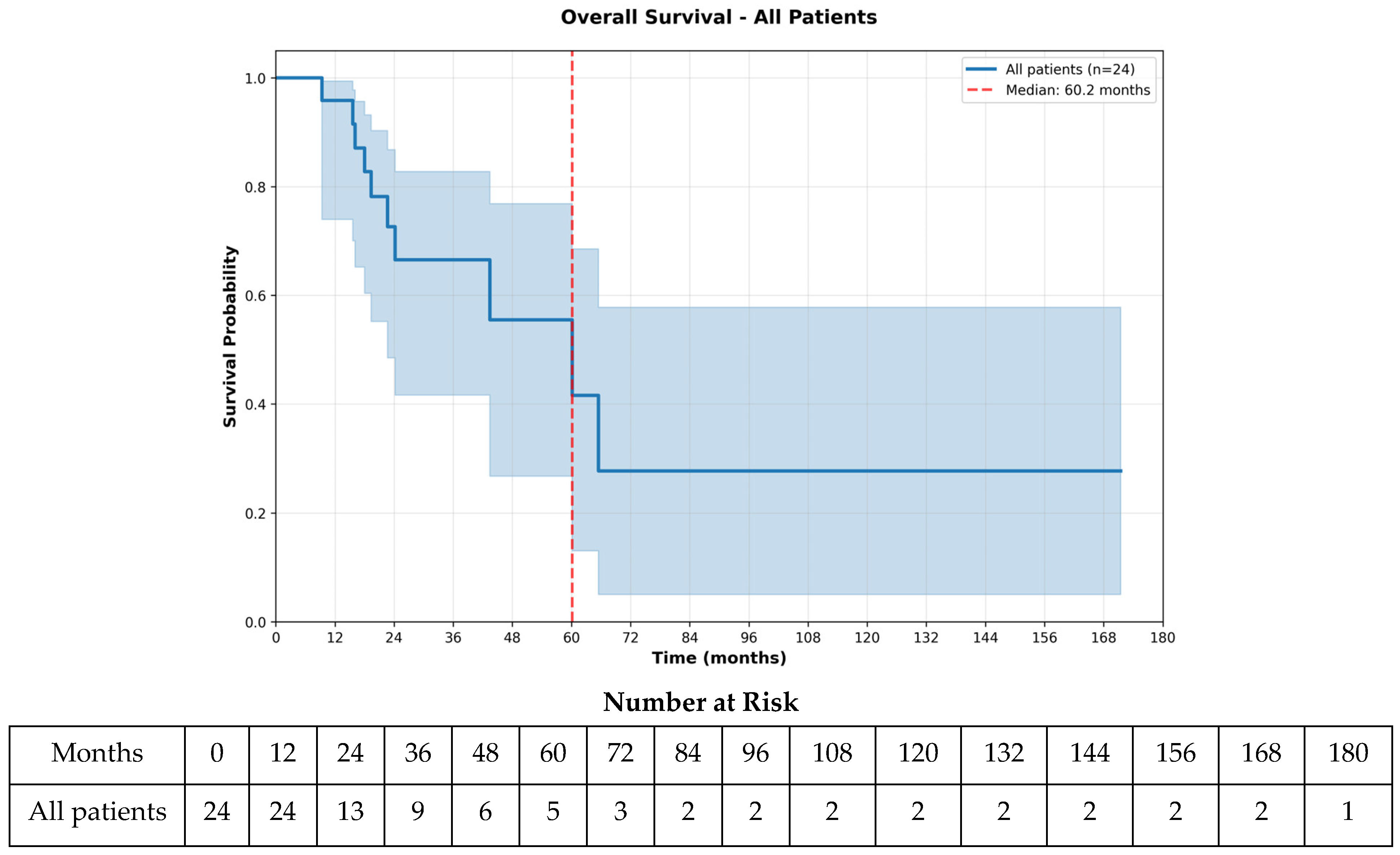 Curroncol 33 00260 g003 Curroncol 33 00260 g003