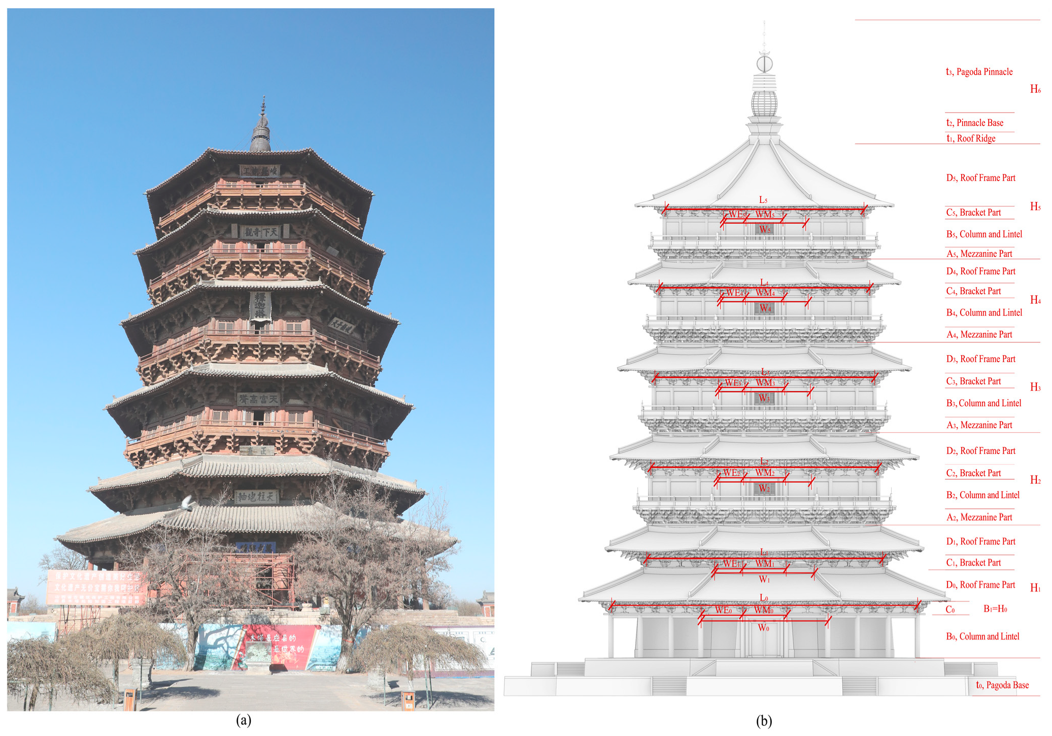 原文图2：应县木塔实景与本文使用的主要测量数据示意。