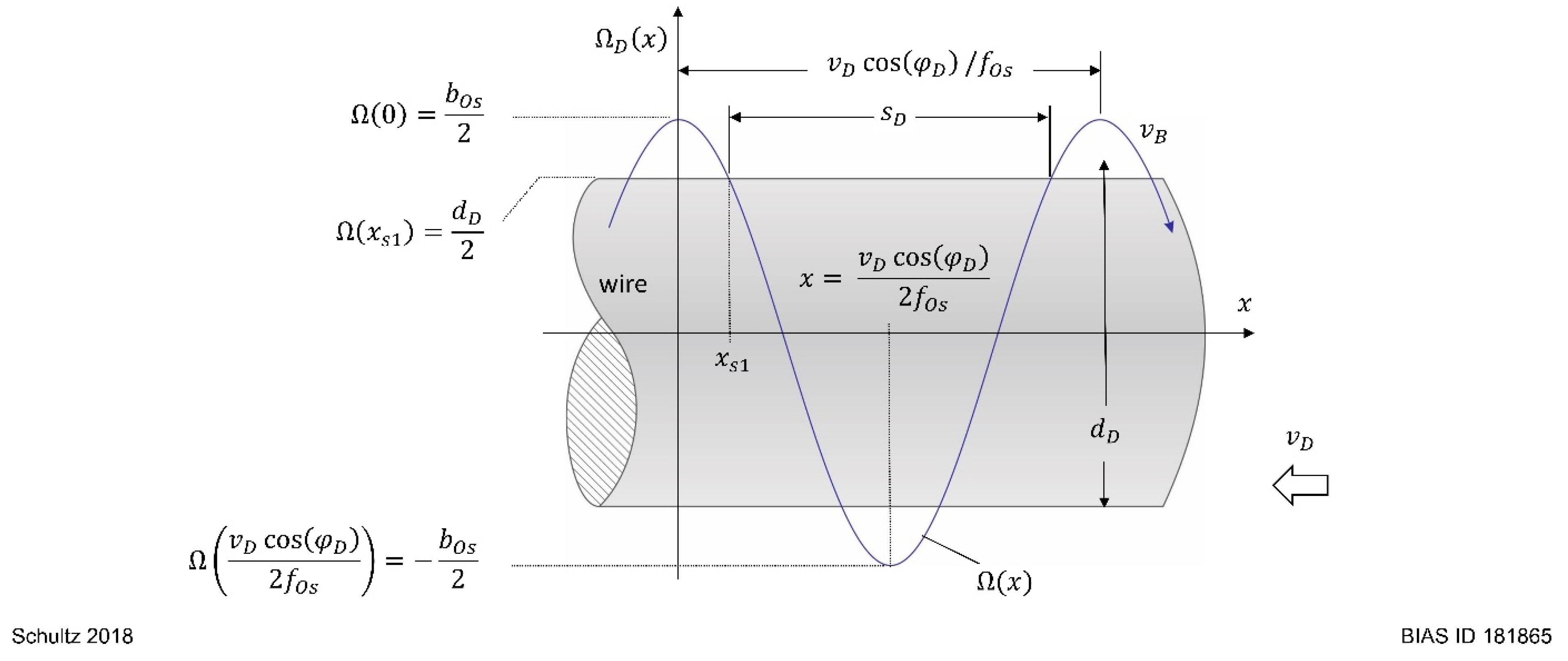 Research model of a transverse oscillating beam passing across an advancing filler wire