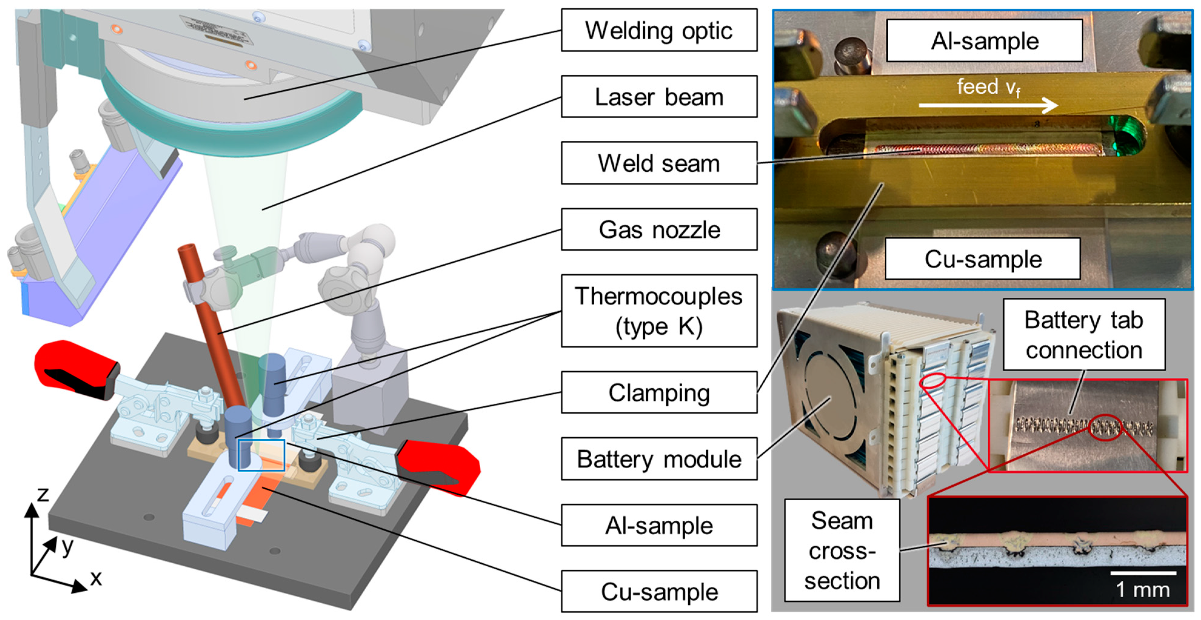 Specimen arrangement and clamping used in the published copper-to-aluminum overlap welding study