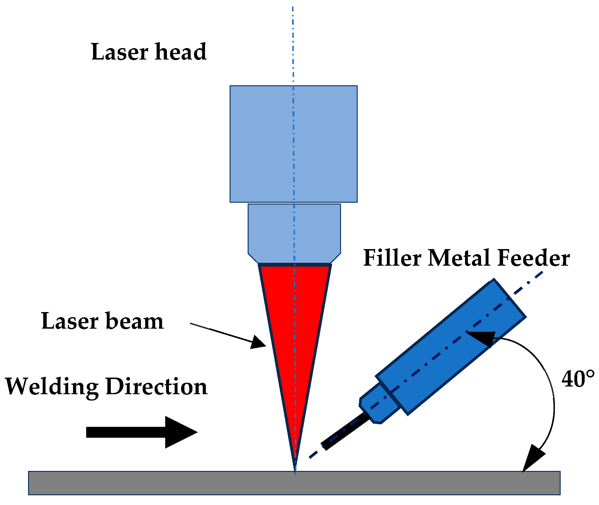 Research schematic of laser welding with filler wire