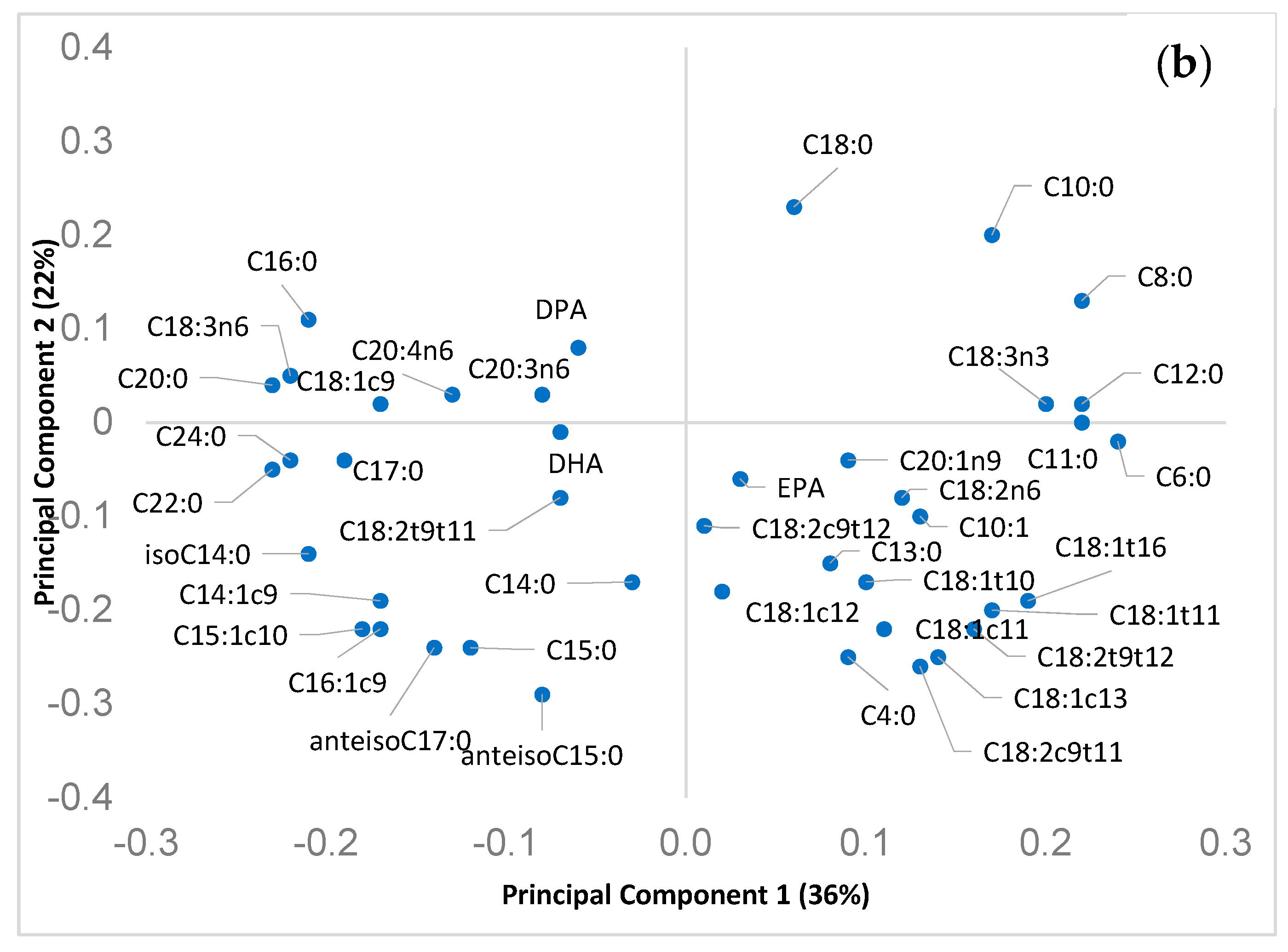 Dairy 02 00008 g003b