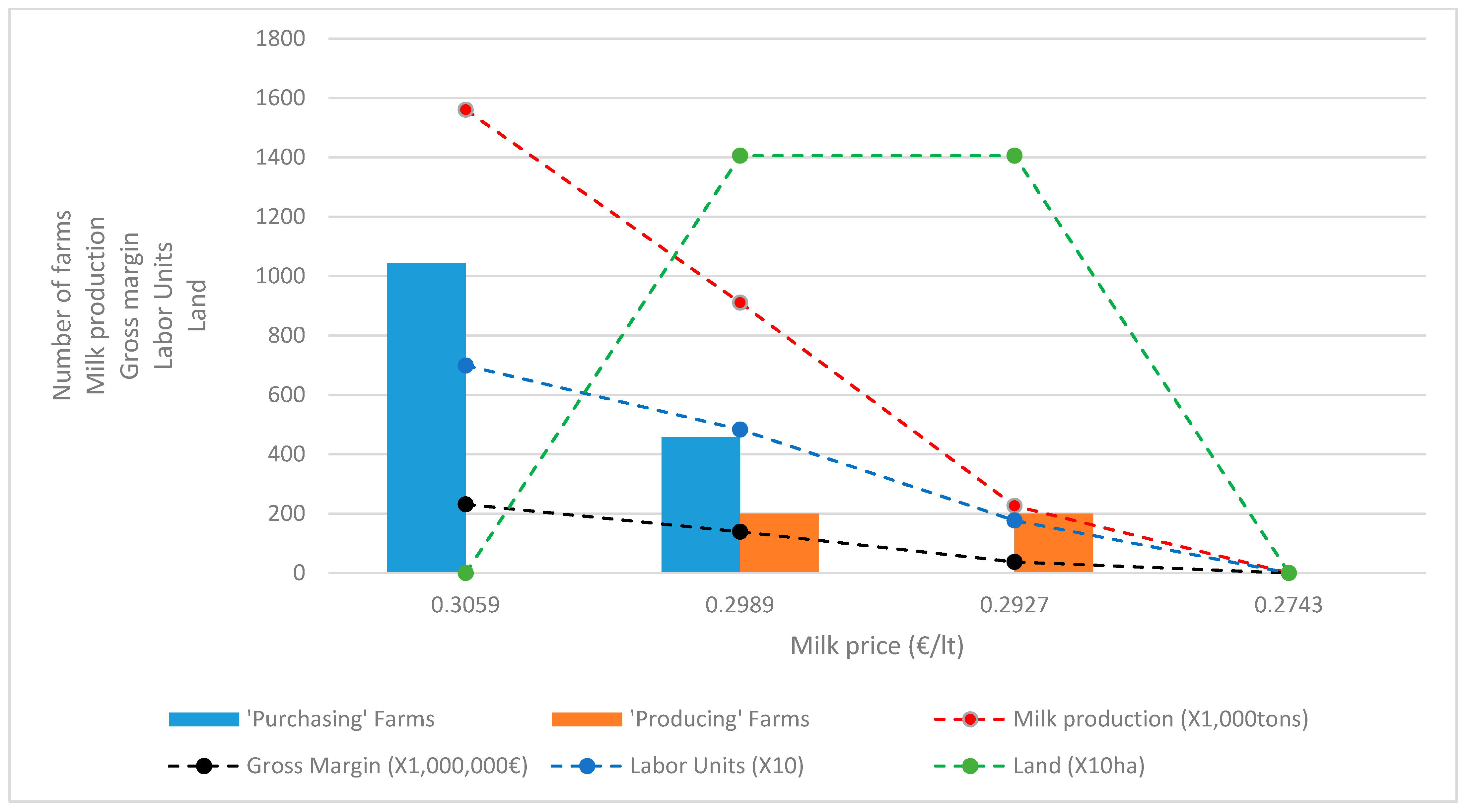 Dairy 02 00012 g002 Dairy 02 00012 g002