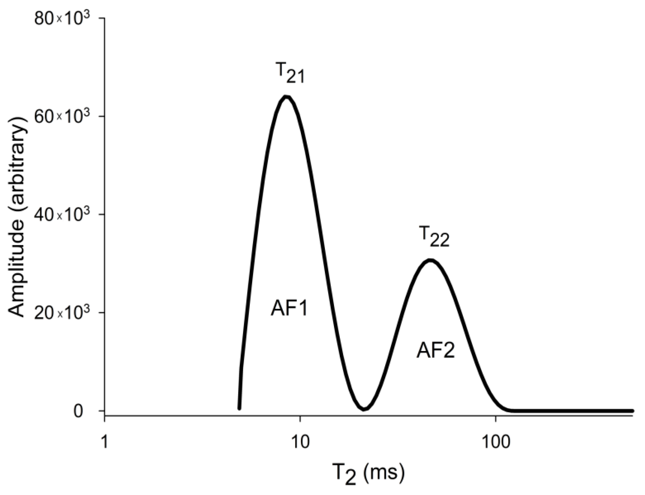 Dairy 02 00023 g001 Dairy 02 00023 g001