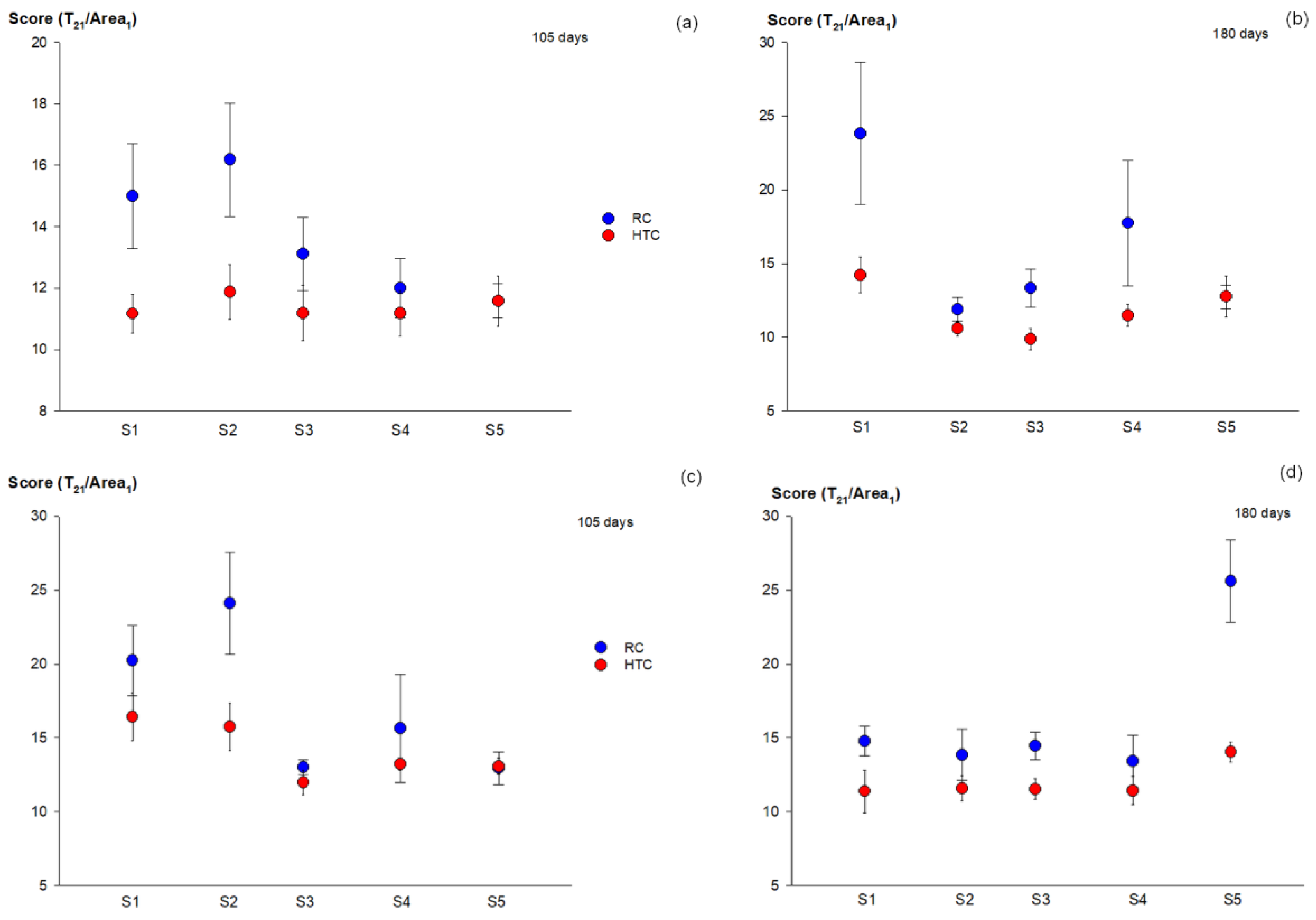 Dairy 02 00023 g002 Dairy 02 00023 g002