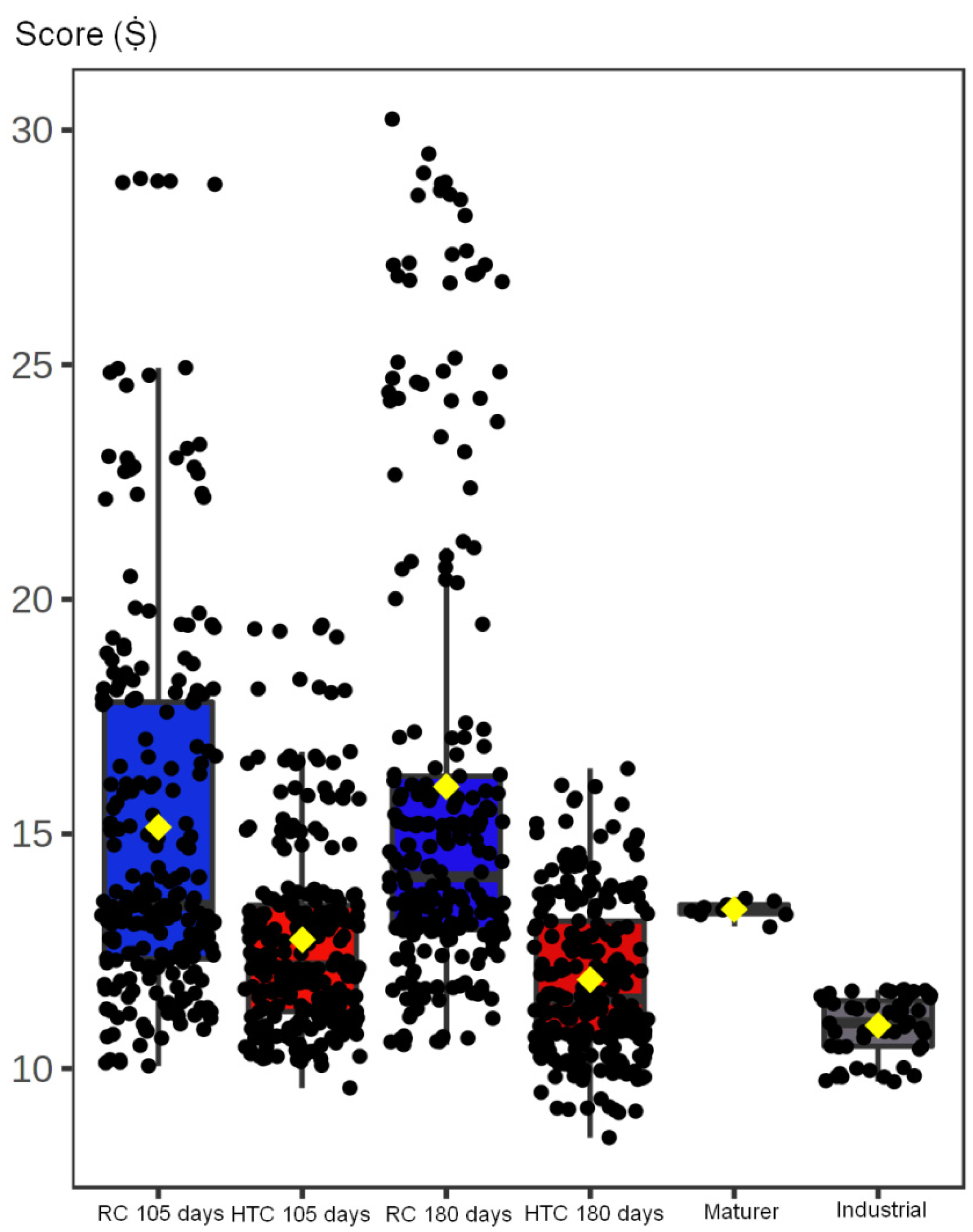 Dairy 02 00023 g003 Dairy 02 00023 g003
