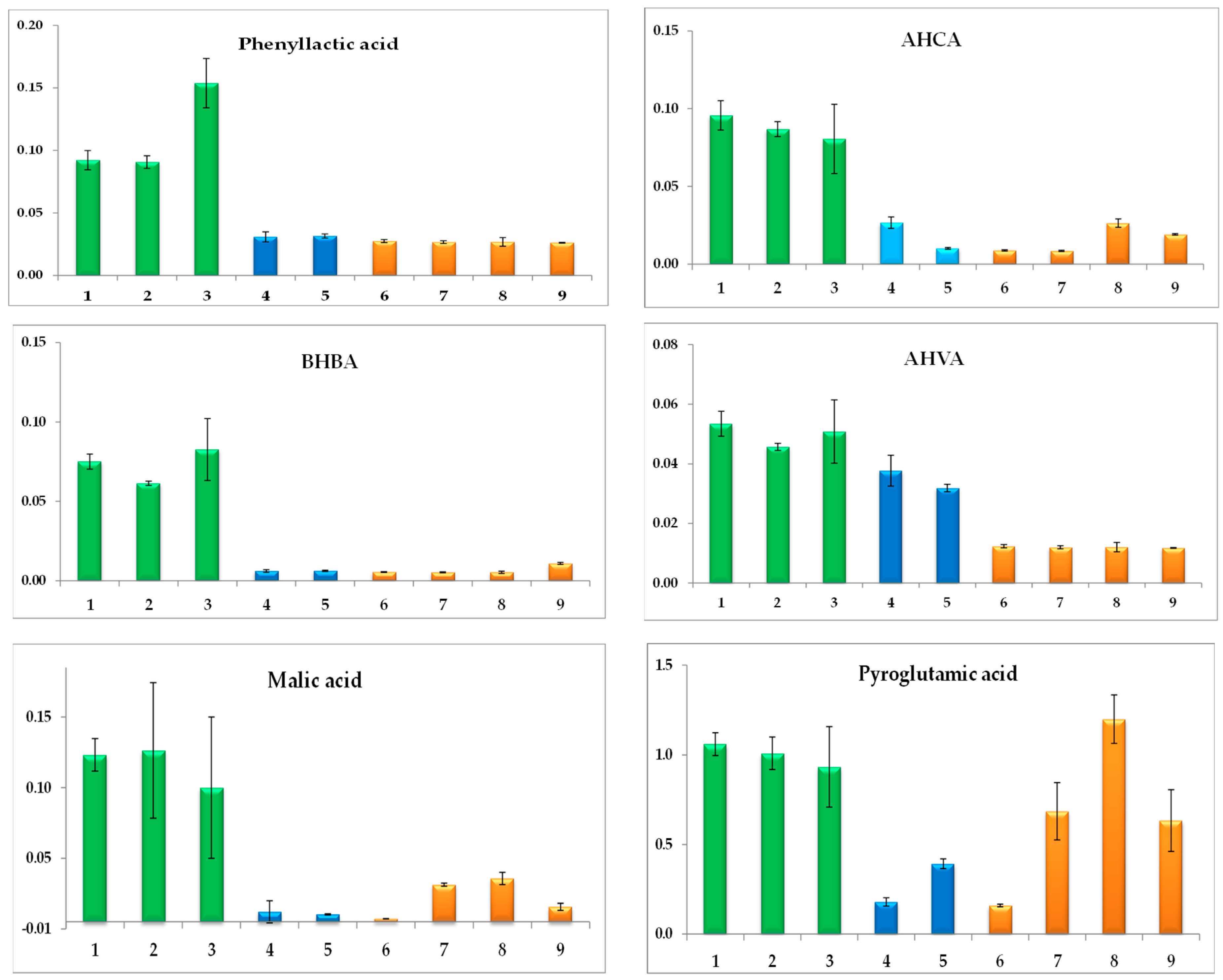 Dairy 02 00026 g002a
