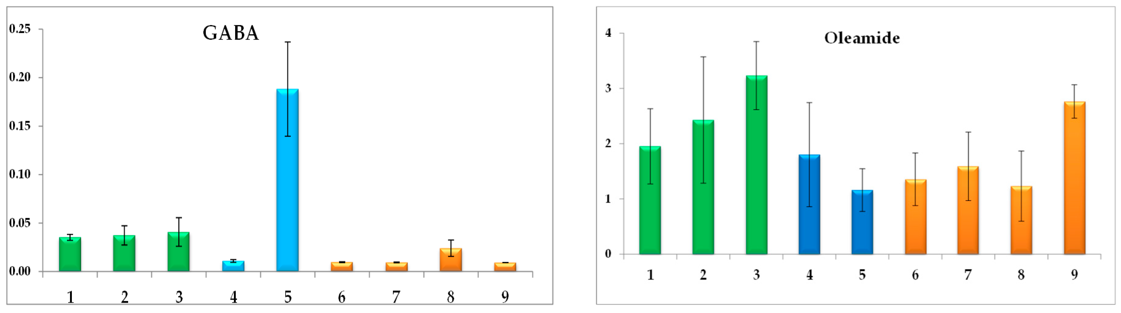 Dairy 02 00026 g002b