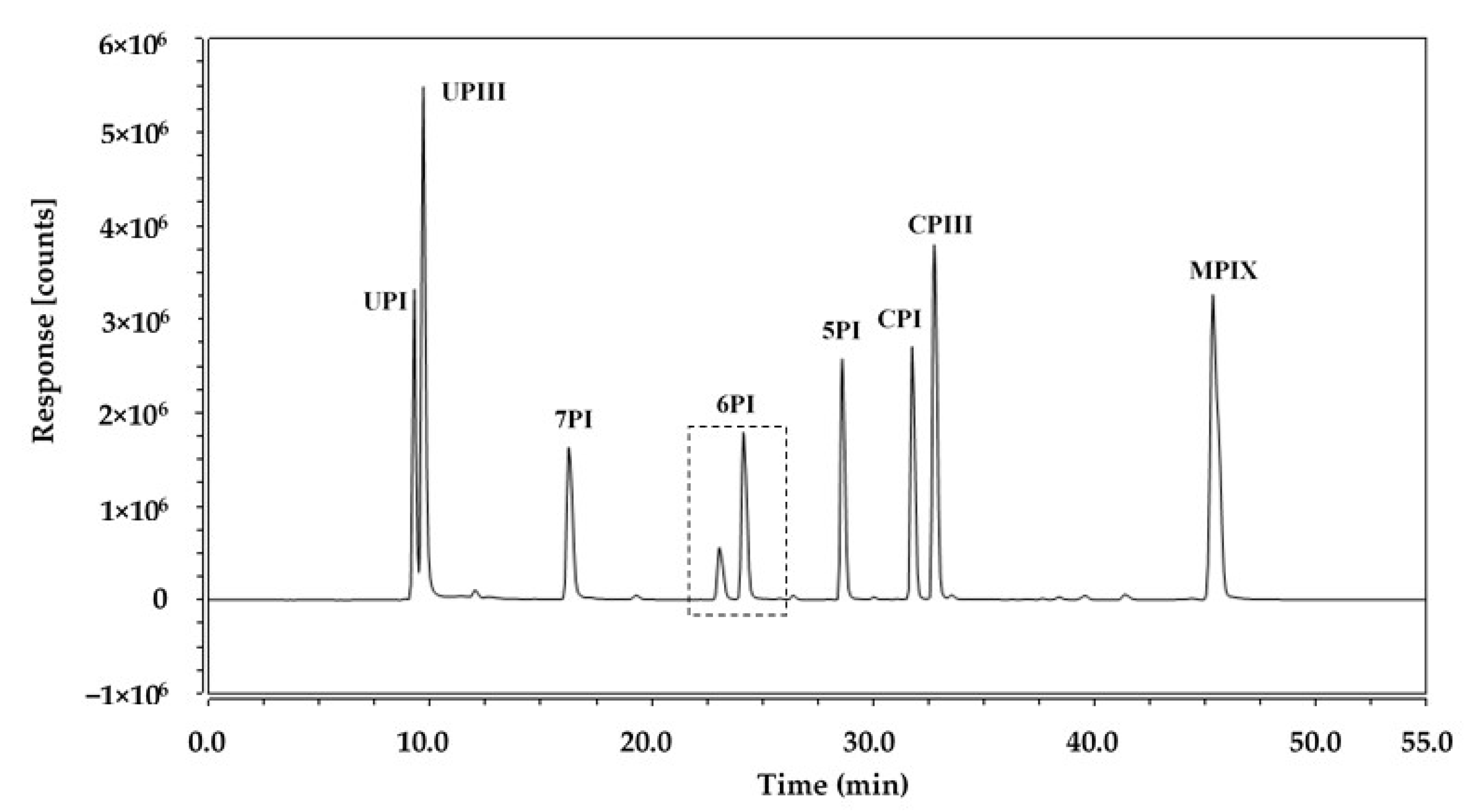 Dairy 02 00031 g001 Dairy 02 00031 g001