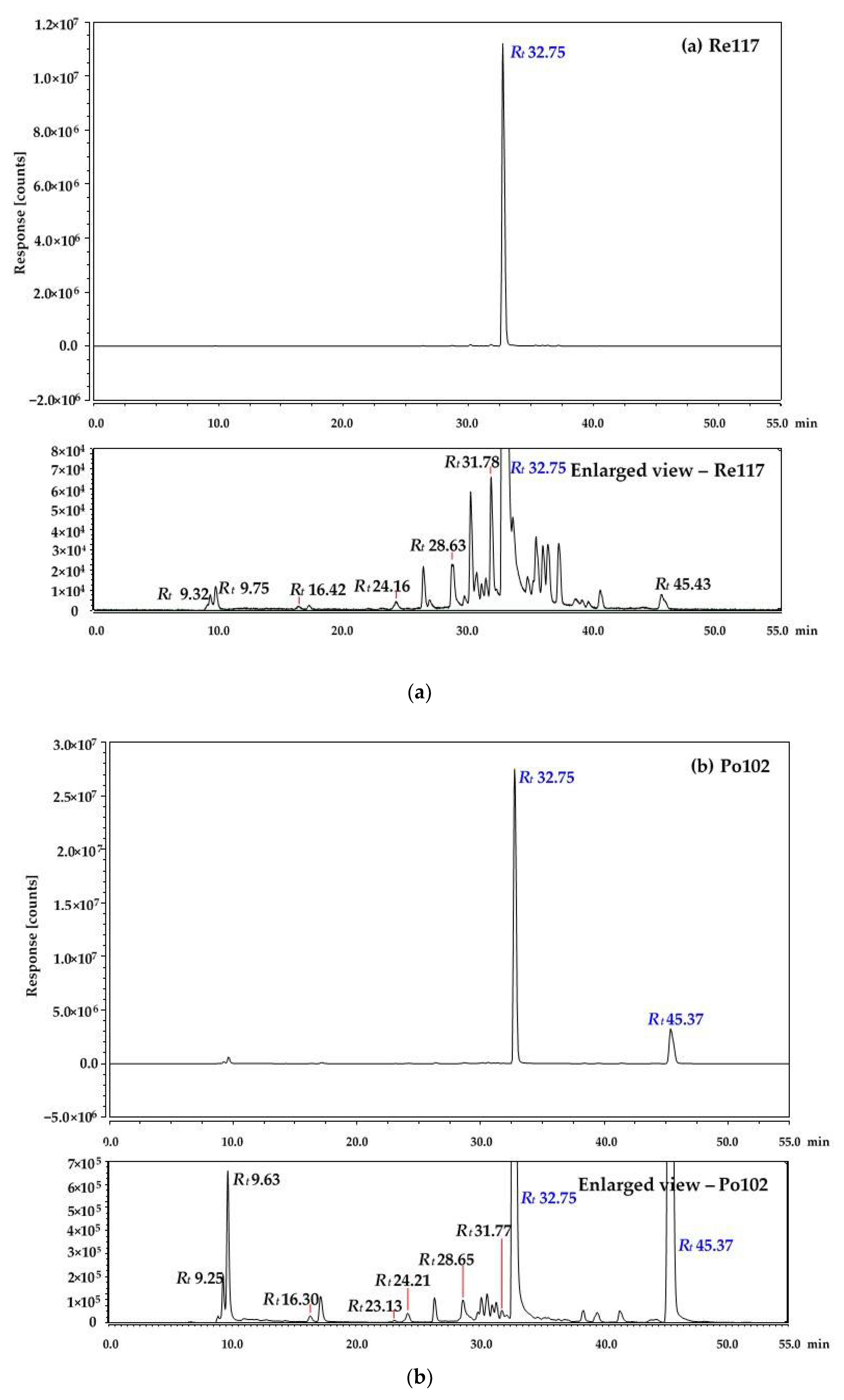 Dairy 02 00031 g004a Dairy 02 00031 g004a