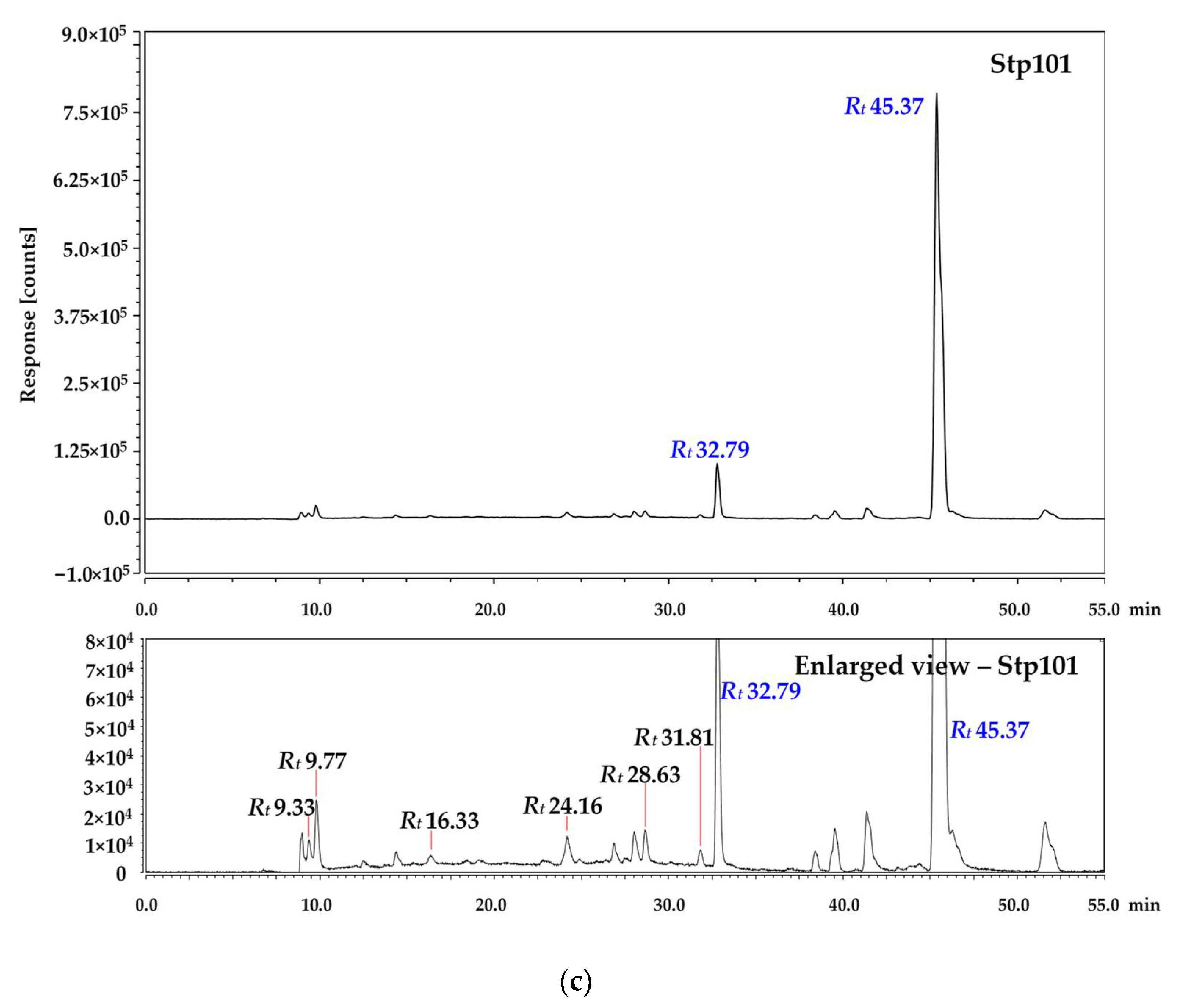 Dairy 02 00031 g004b Dairy 02 00031 g004b