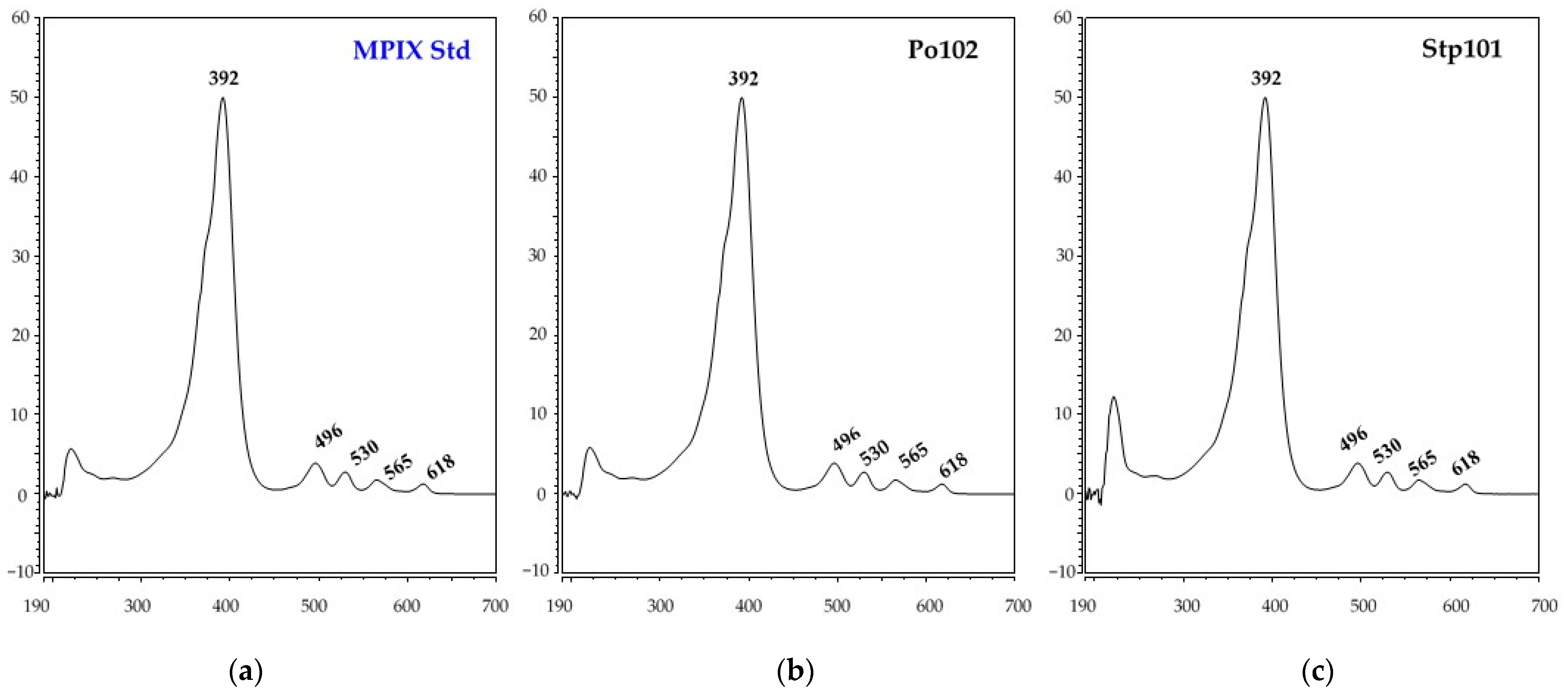 Dairy 02 00031 g006 Dairy 02 00031 g006