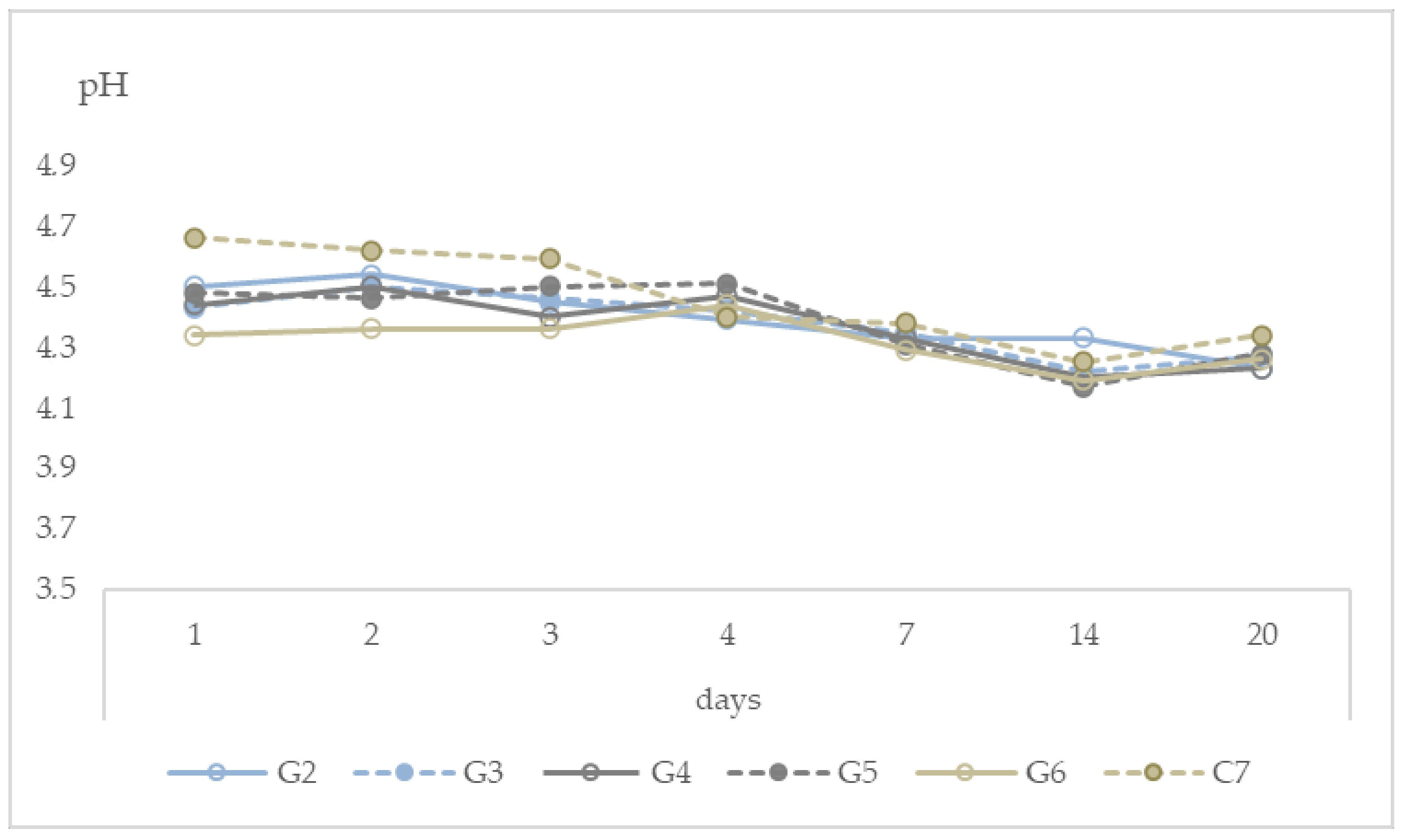 Dairy 02 00032 g002b