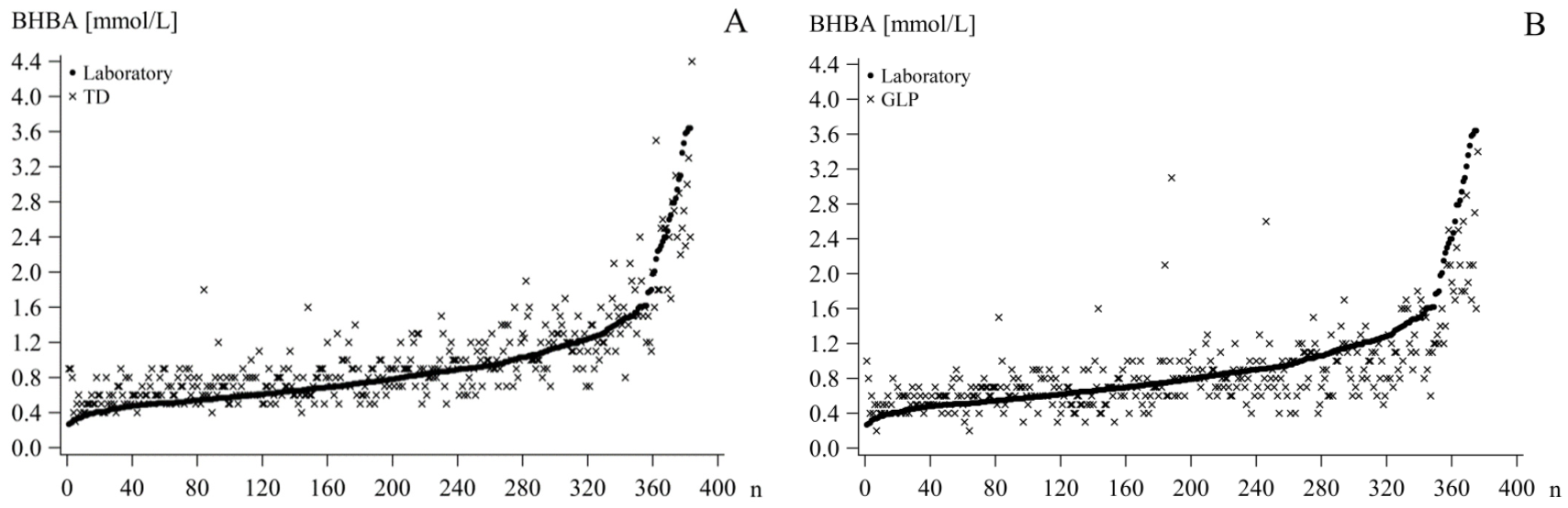 Dairy 02 00052 g001a