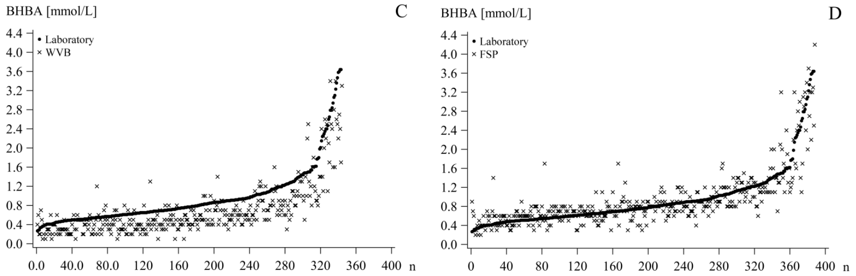 Dairy 02 00052 g001b