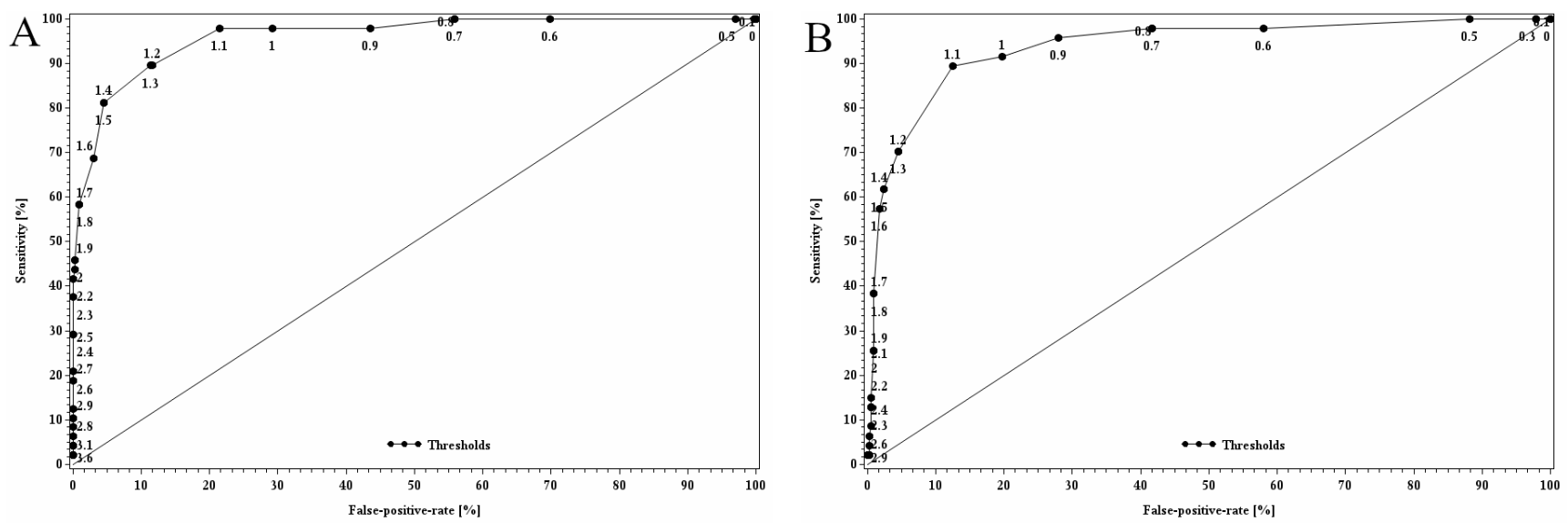 Dairy 02 00052 g004a