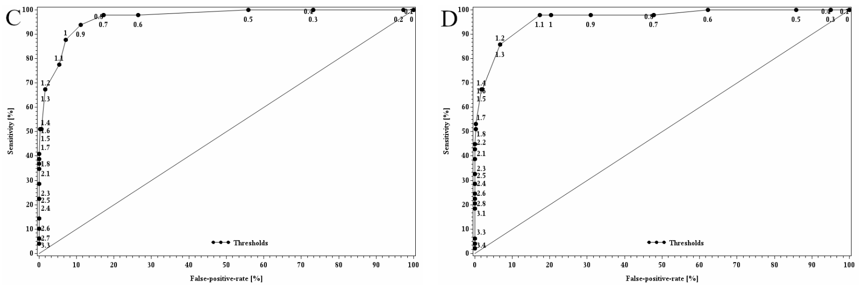 Dairy 02 00052 g004b