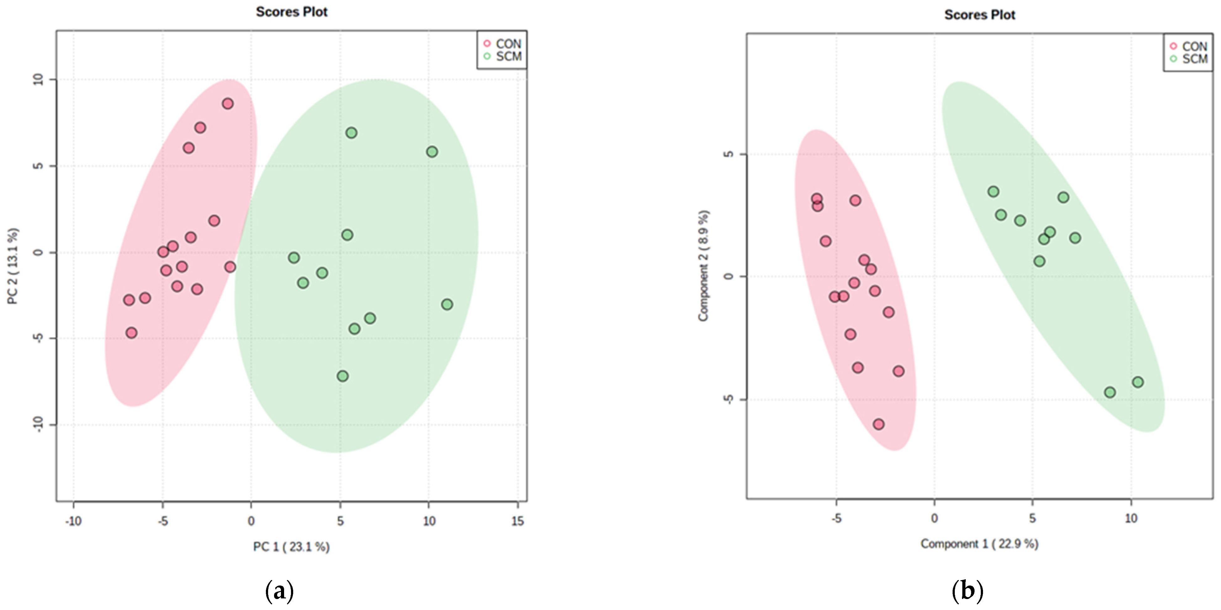 Dairy 03 00005 g001a