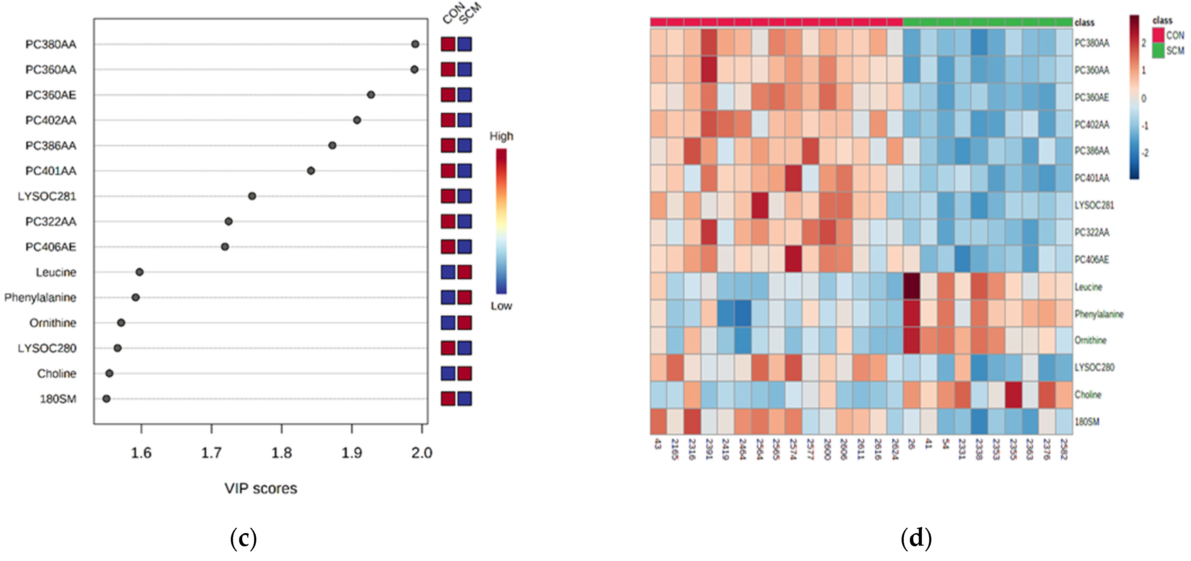 Dairy 03 00005 g001b