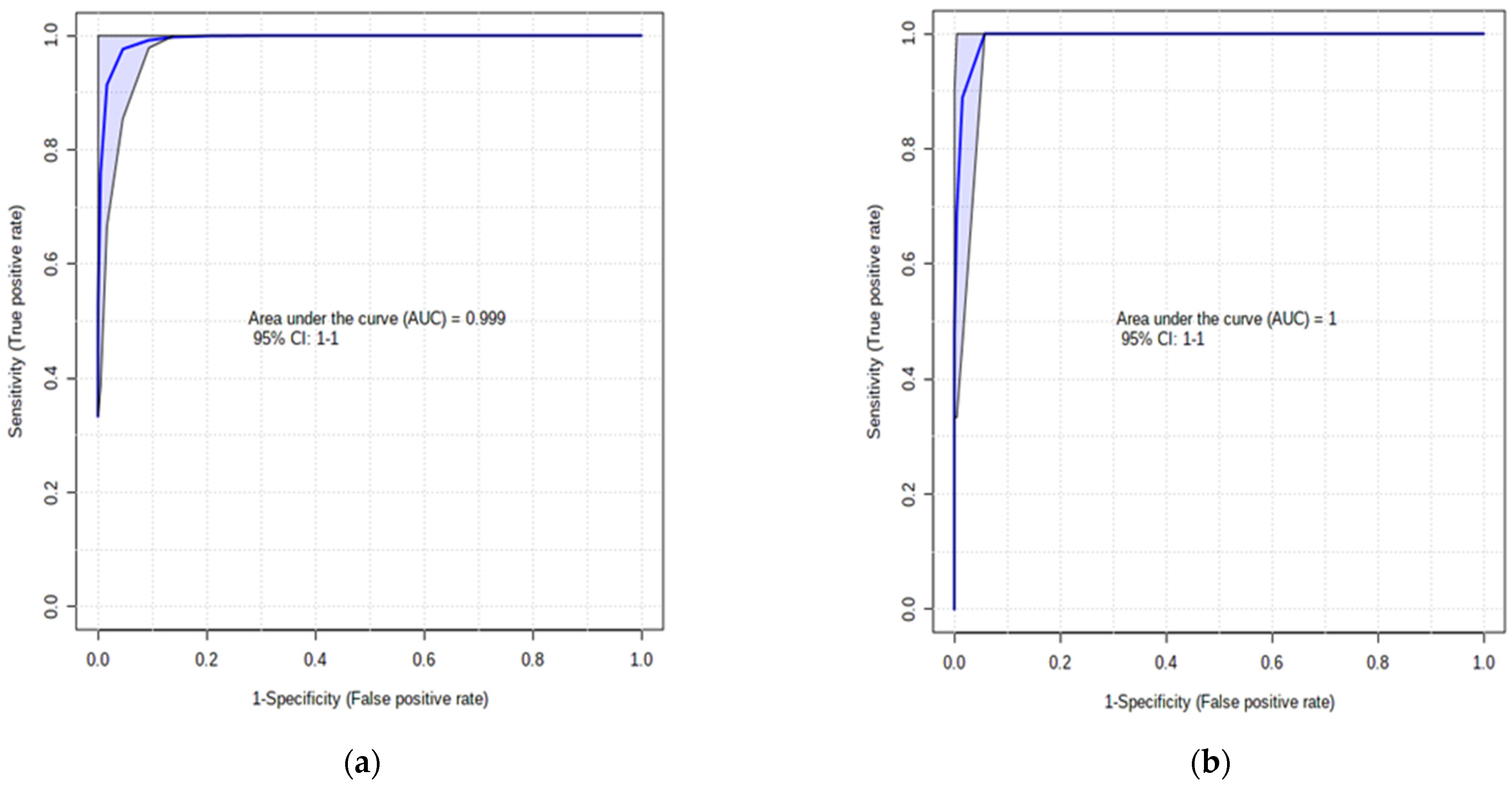 Dairy 03 00005 g002a
