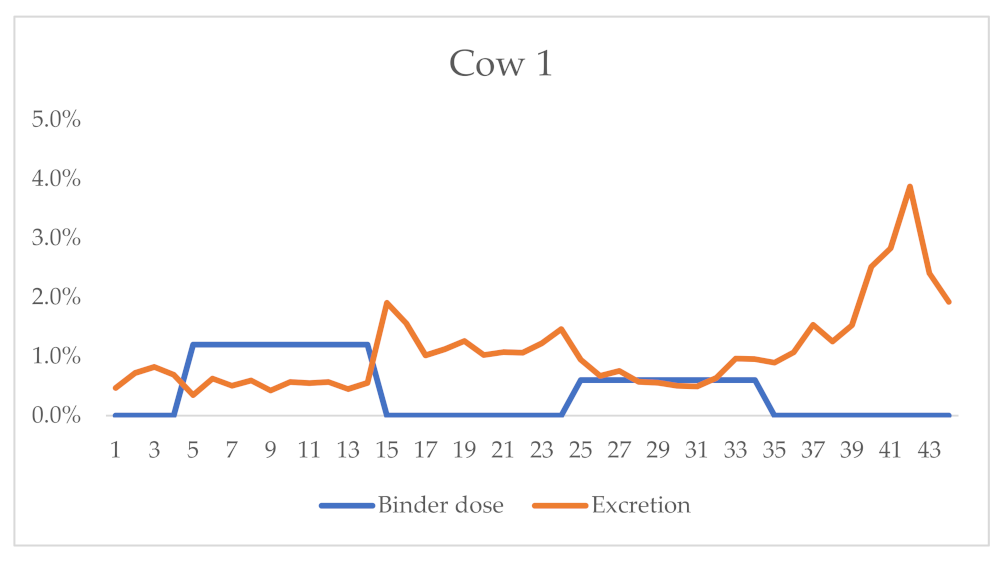 Dairy 03 00018 g002a