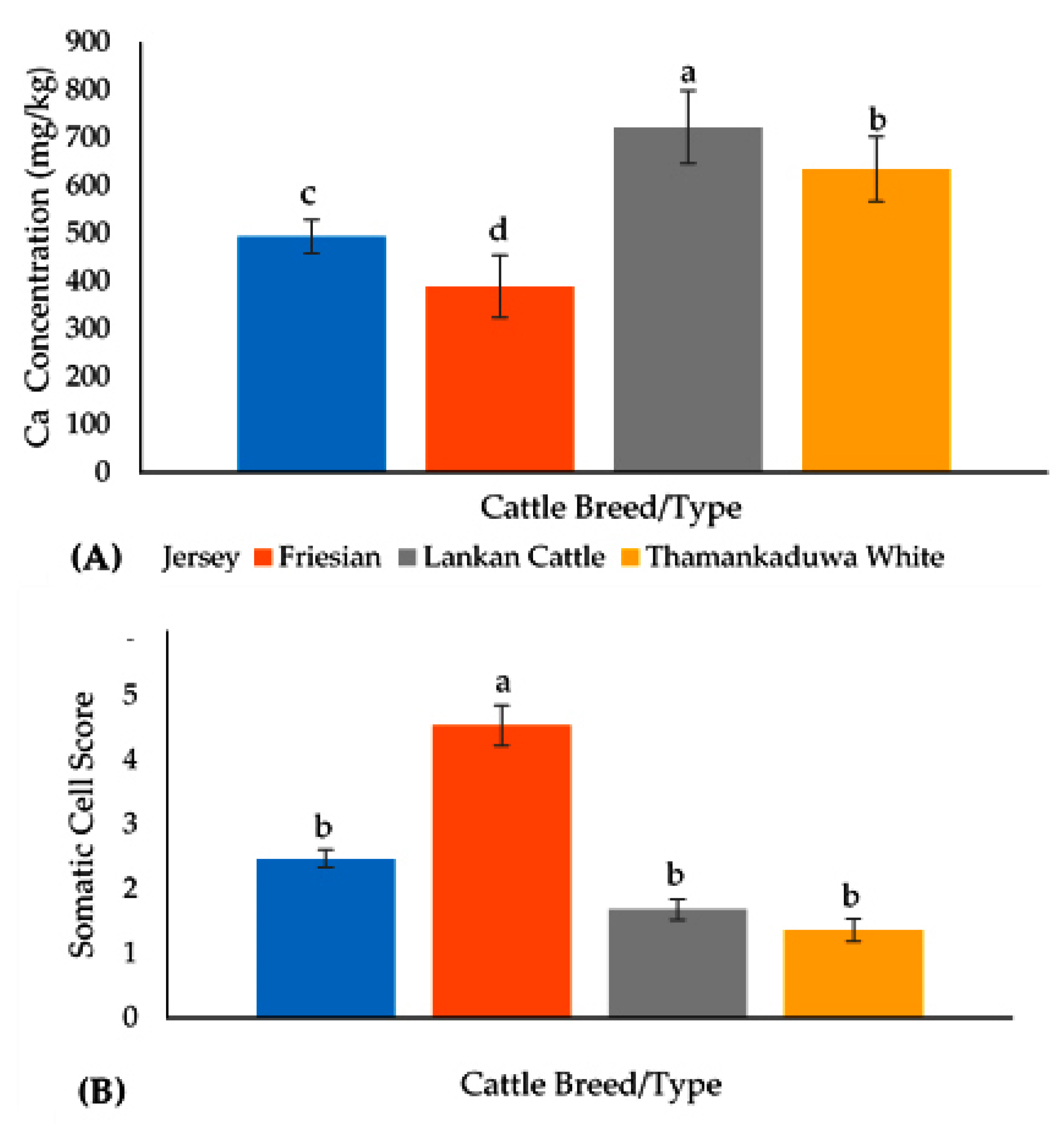 Dairy 03 00049 g001 Dairy 03 00049 g001