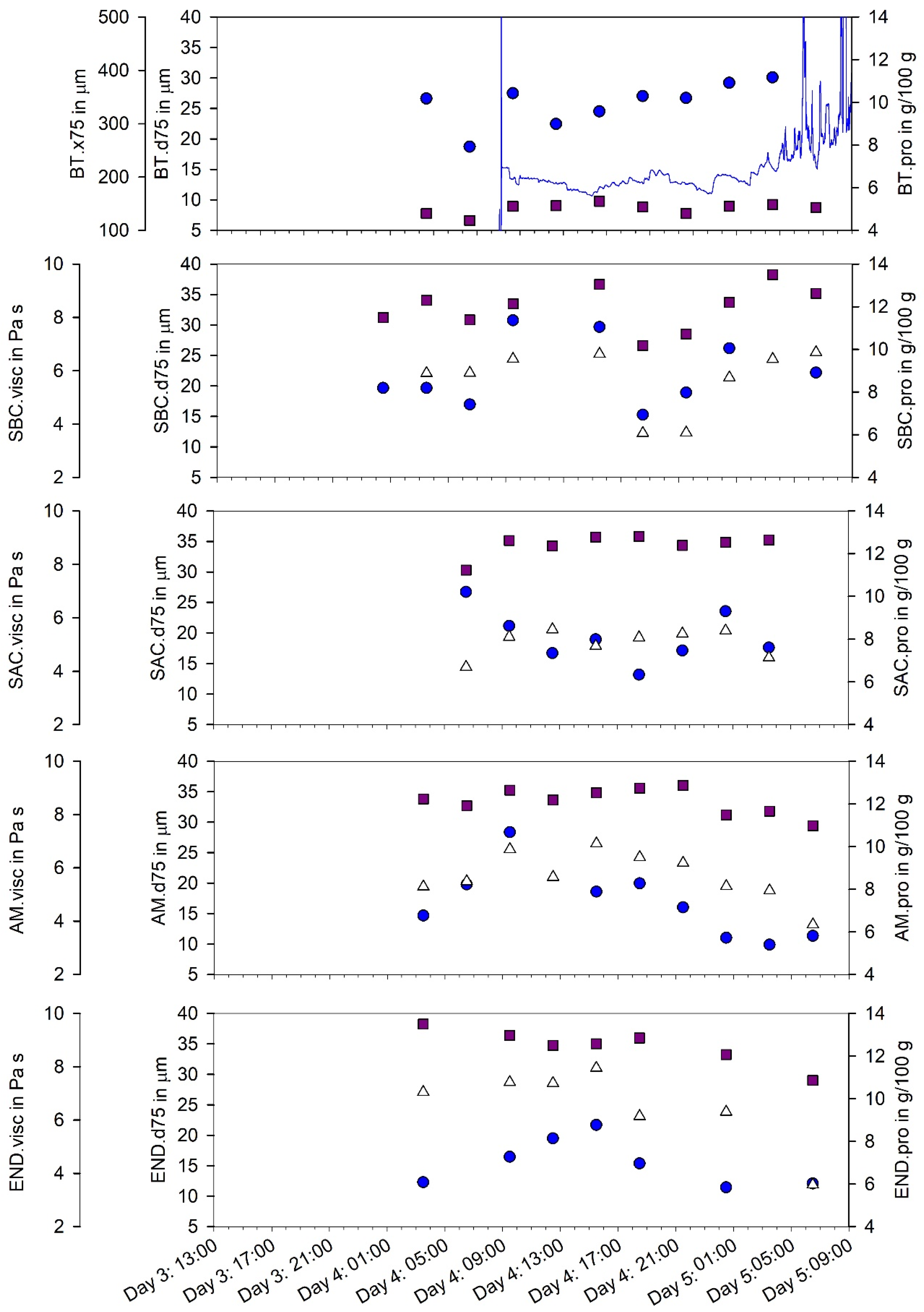 Dairy 04 00013 g003 Dairy 04 00013 g003