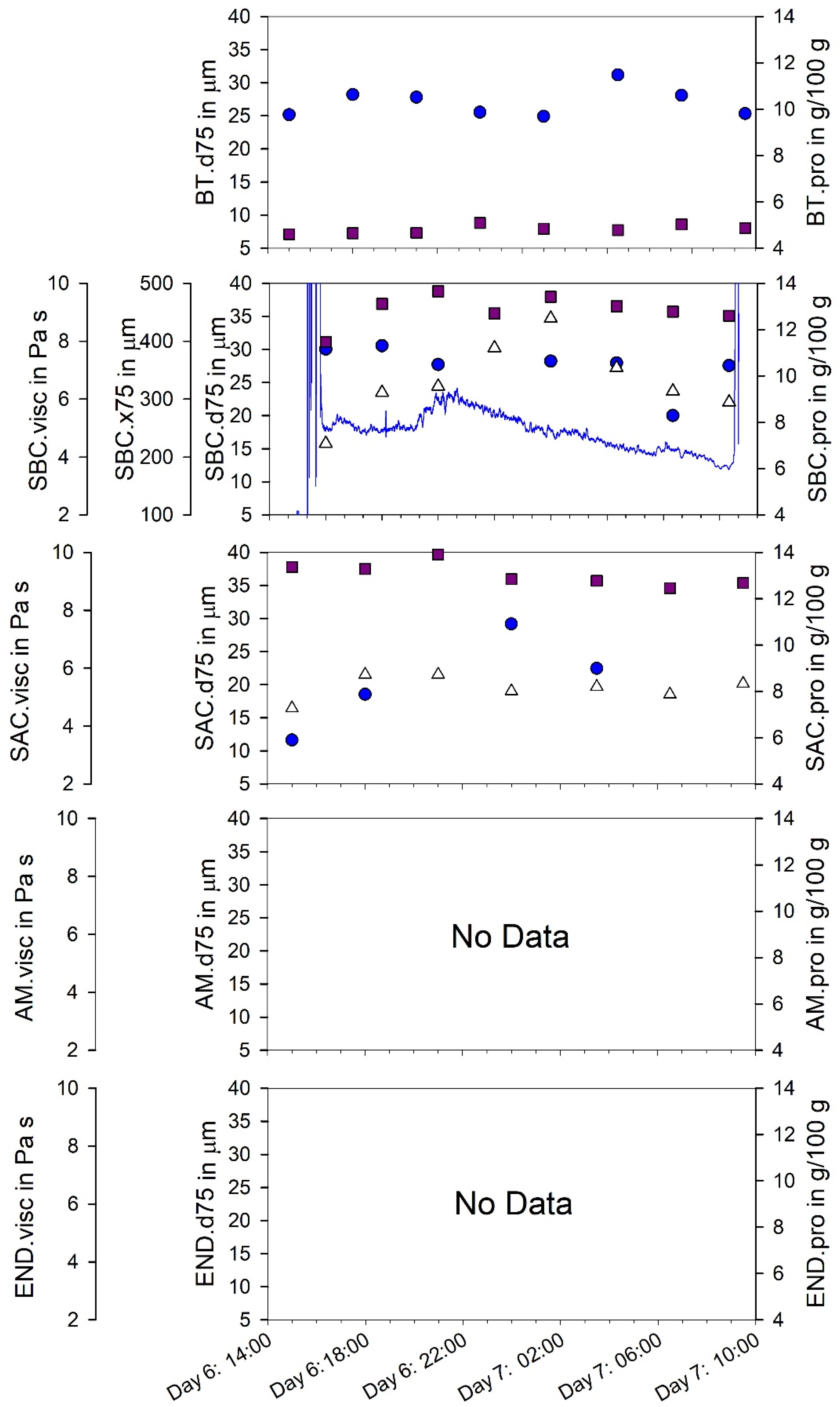 Dairy 04 00013 g004 Dairy 04 00013 g004