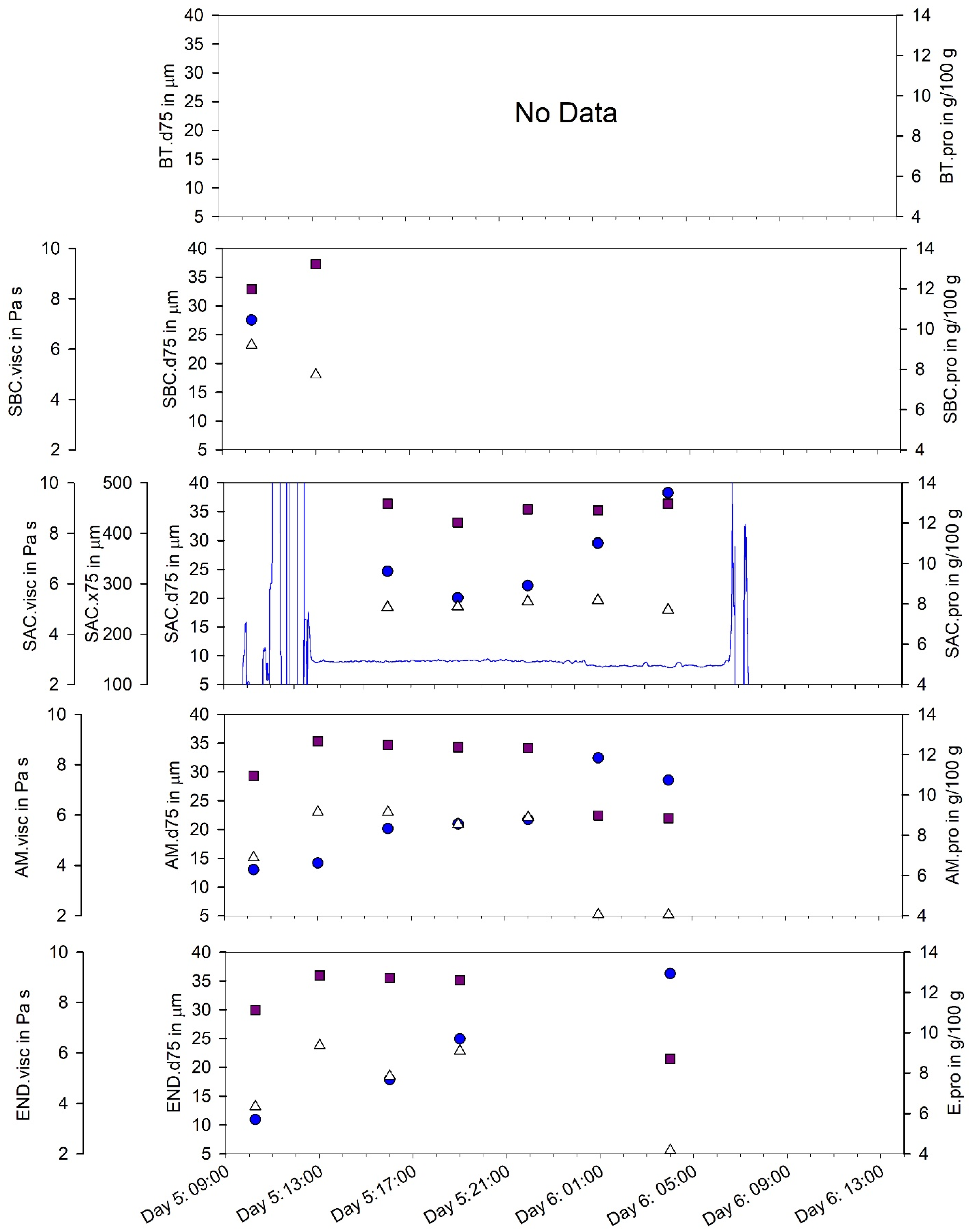 Dairy 04 00013 g005 Dairy 04 00013 g005