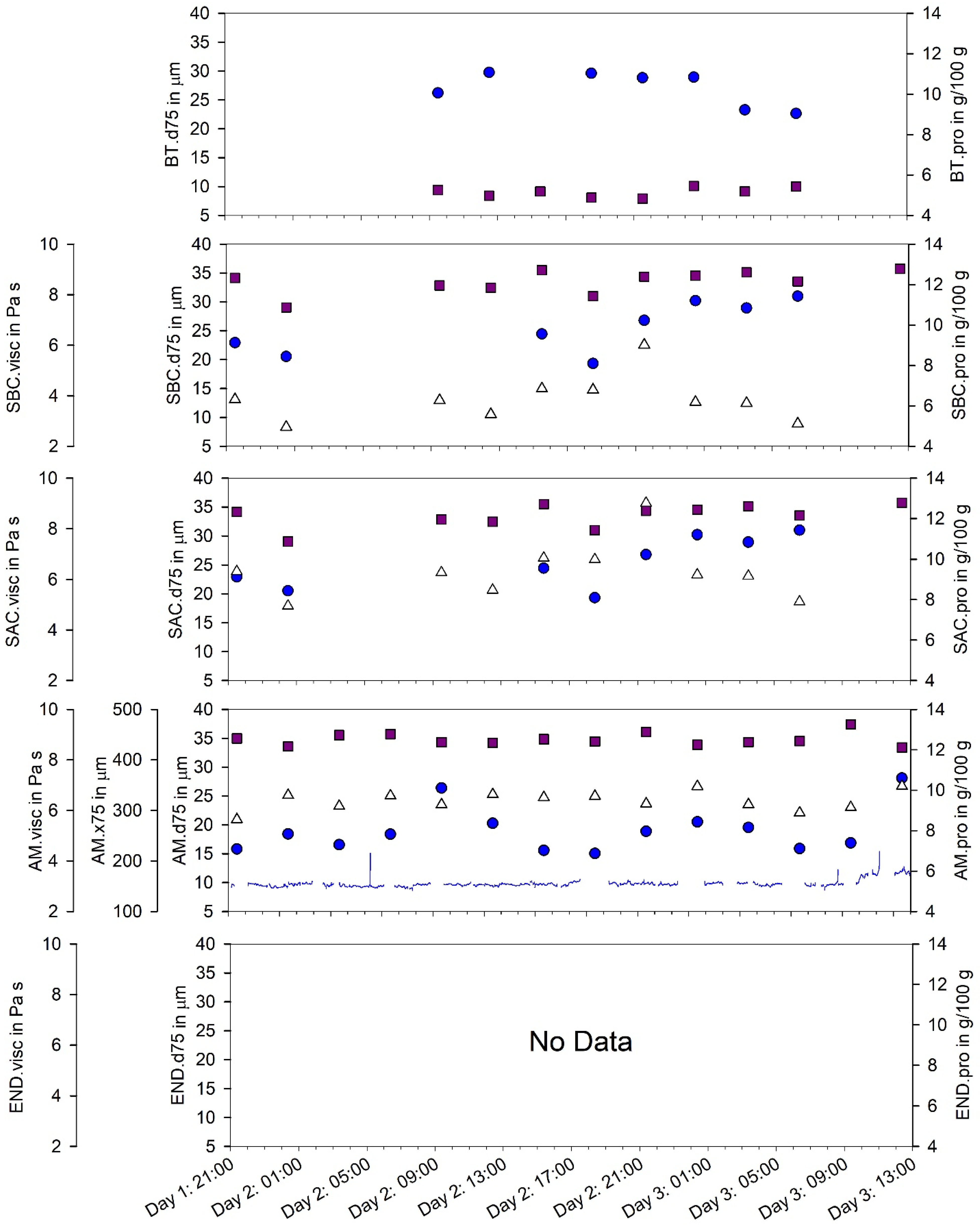 Dairy 04 00013 g006 Dairy 04 00013 g006