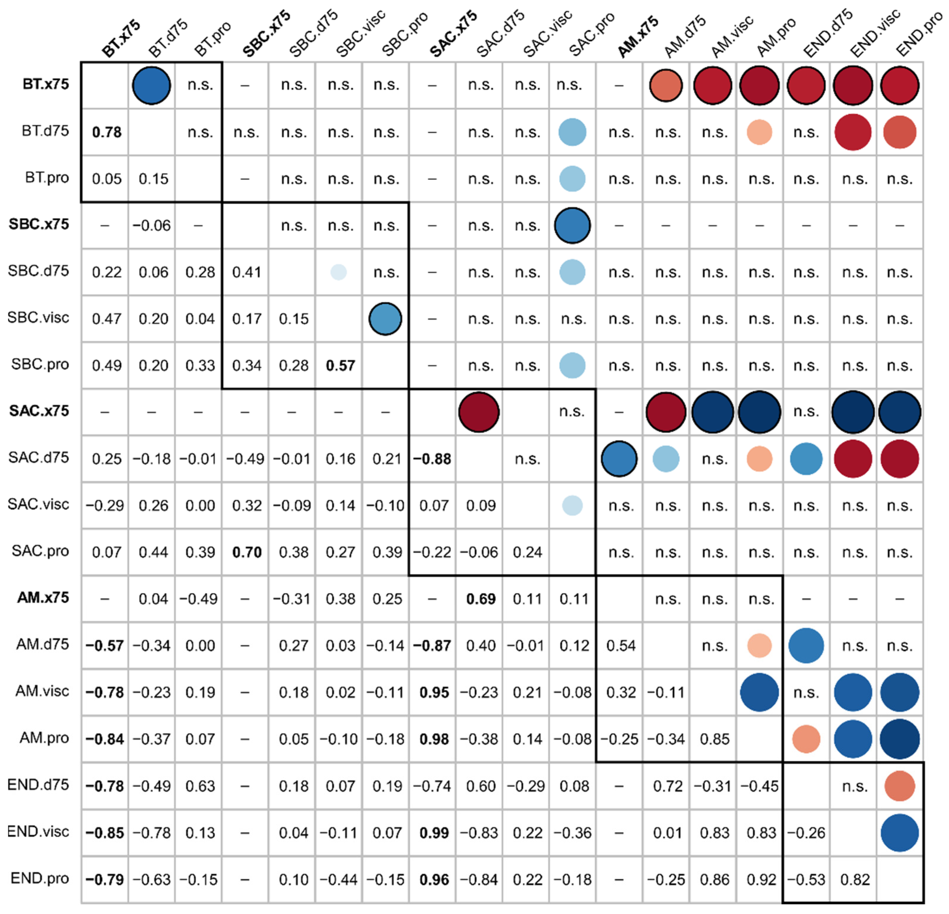 Dairy 04 00013 g007 Dairy 04 00013 g007