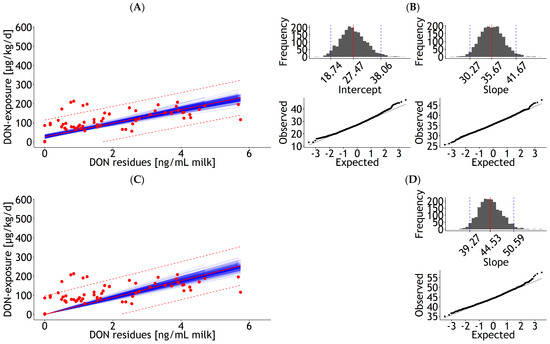 Dairy 04 00024 g0a10