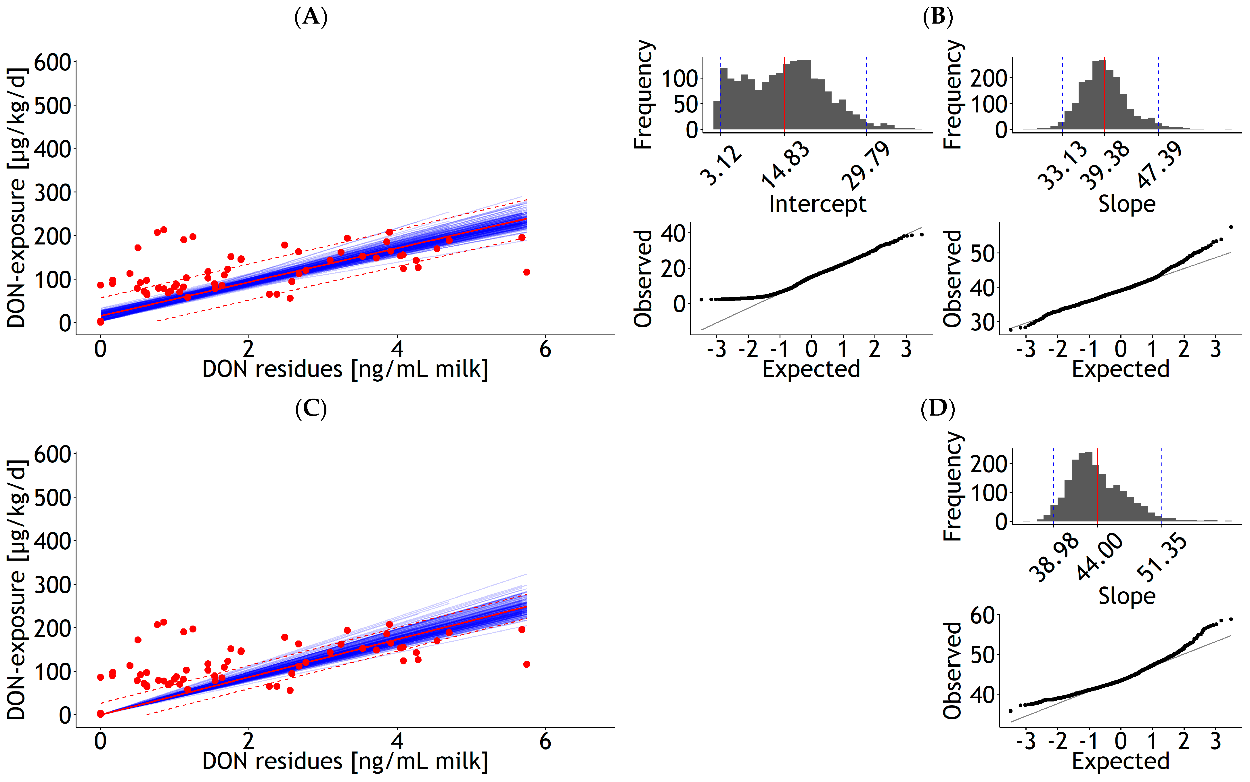 Dairy 04 00024 g0a11