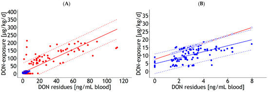 Dairy 04 00024 g0a2a Dairy 04 00024 g0a2a