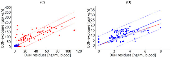Dairy 04 00024 g0a2b