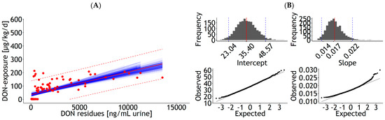 Dairy 04 00024 g0a6a Dairy 04 00024 g0a6a