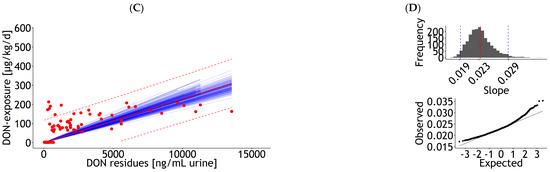 Dairy 04 00024 g0a6b