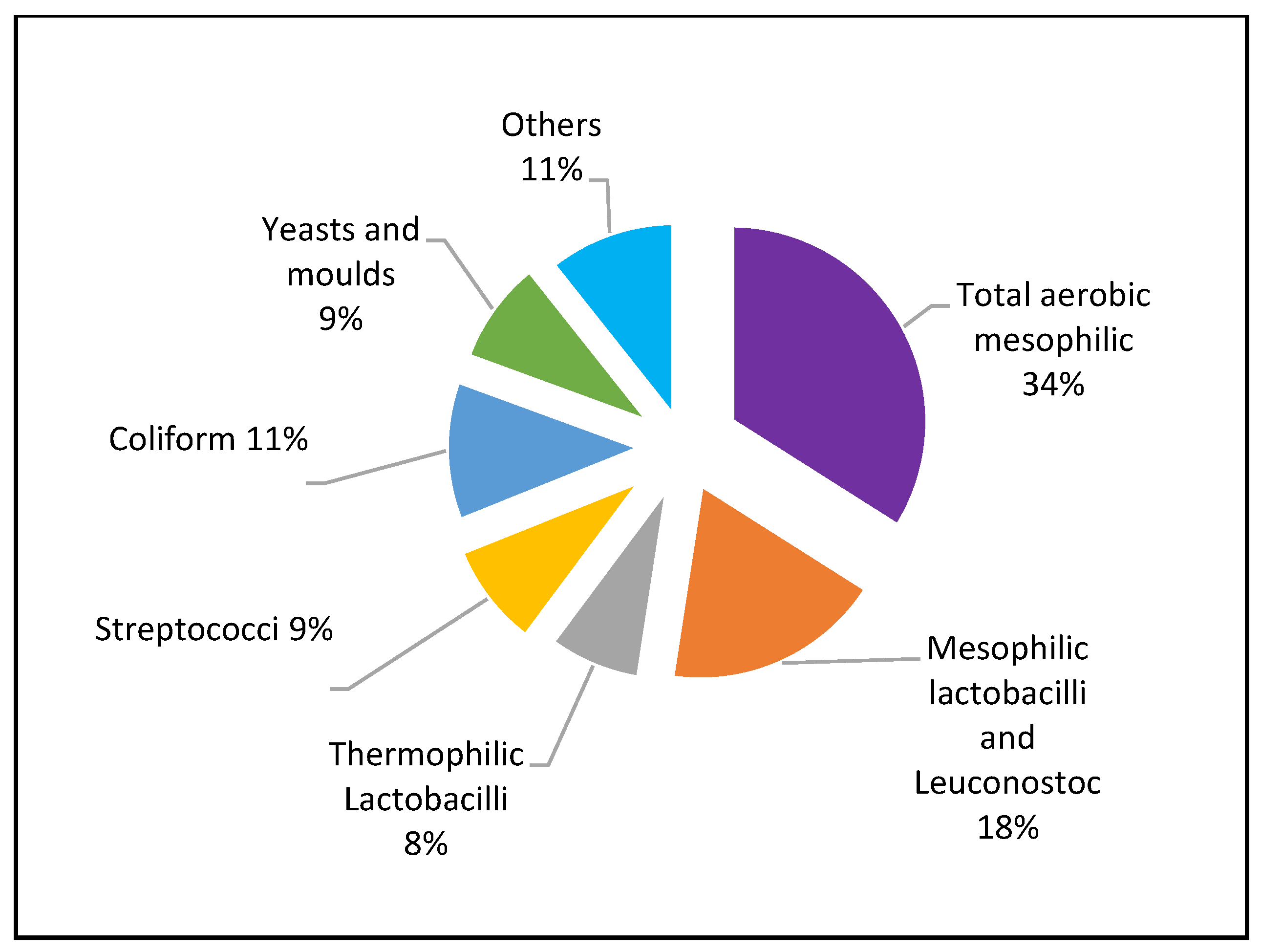 Dairy 04 00030 g001 Dairy 04 00030 g001